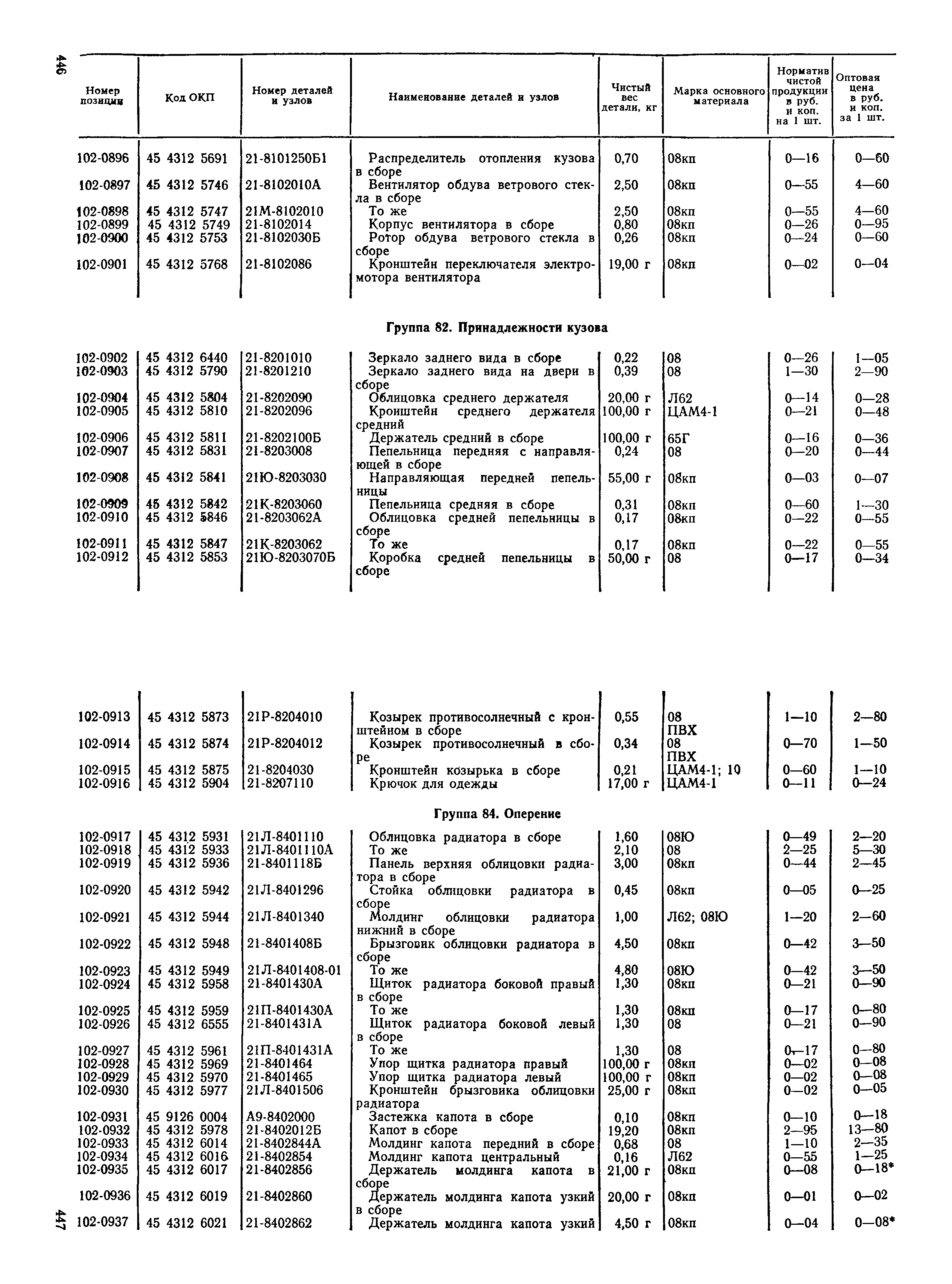 Прейскурант 27-07