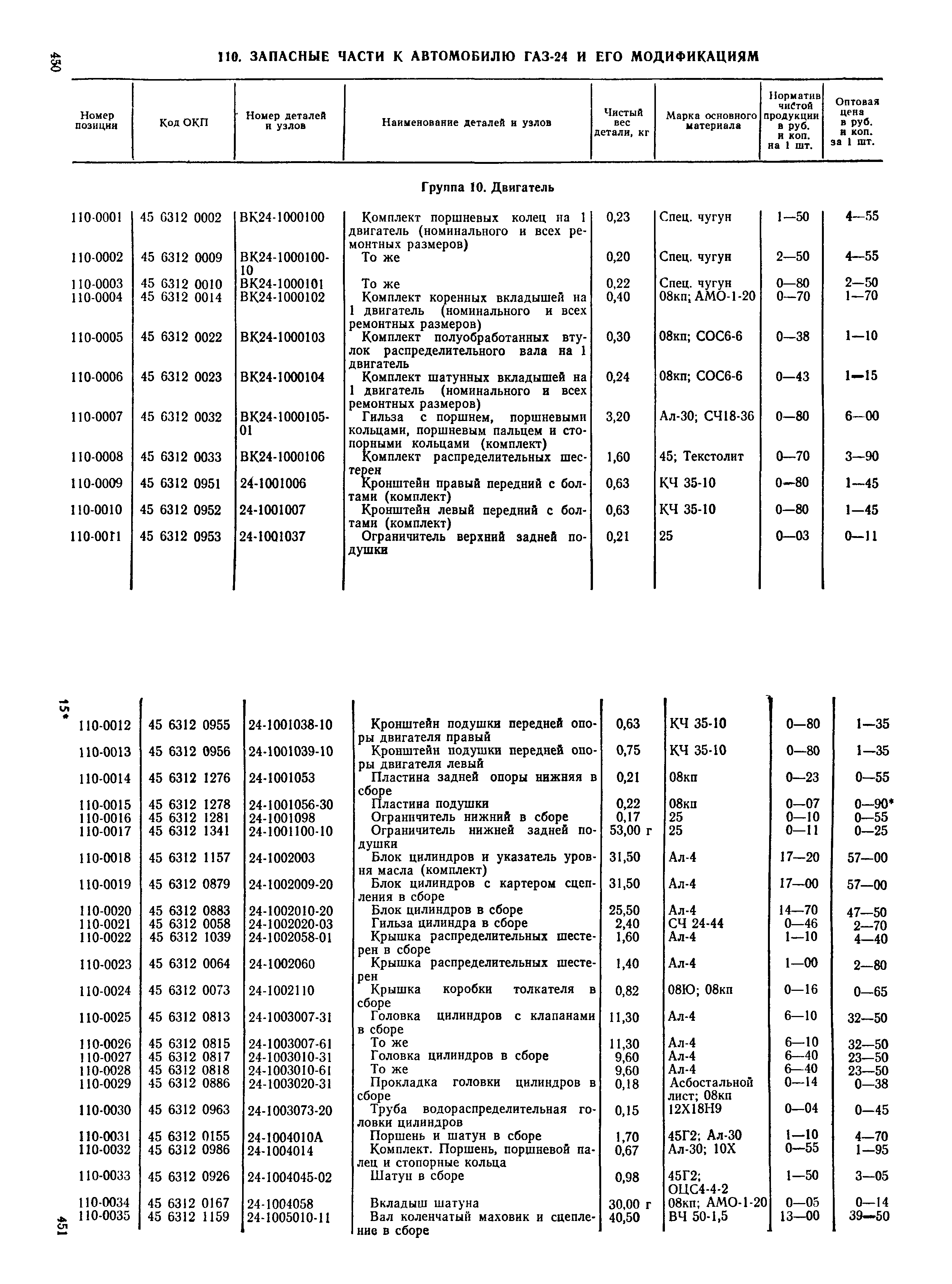 Прейскурант 27-07