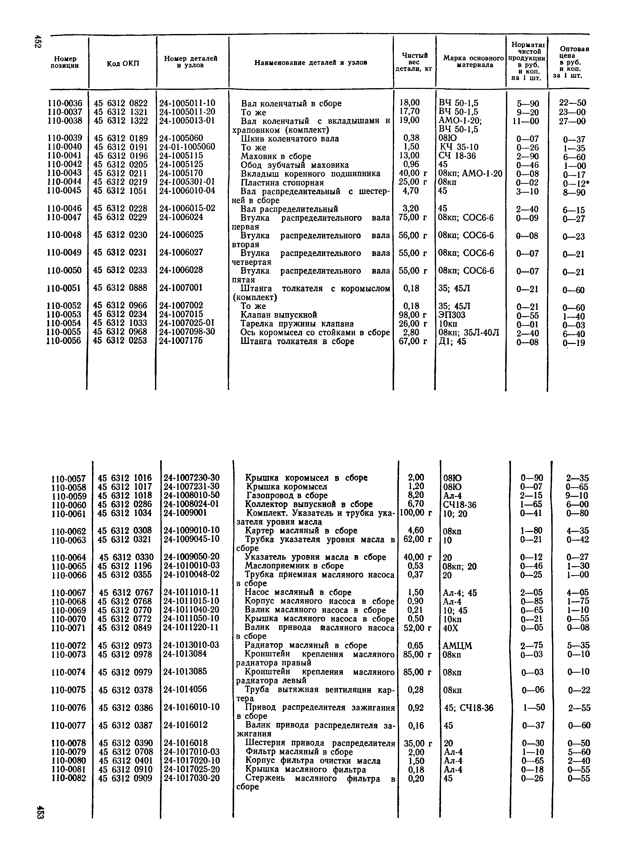 Прейскурант 27-07