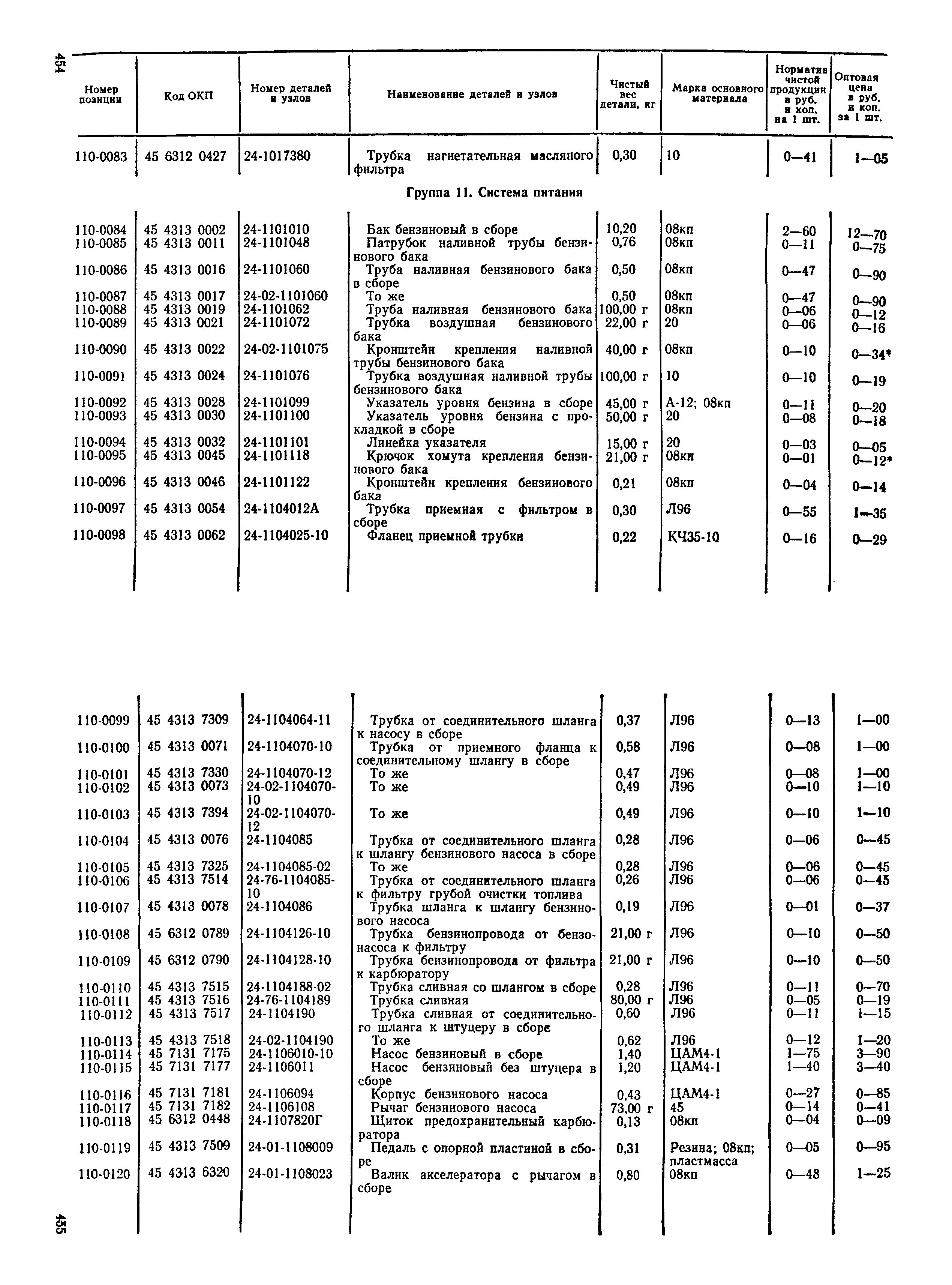 Прейскурант 27-07