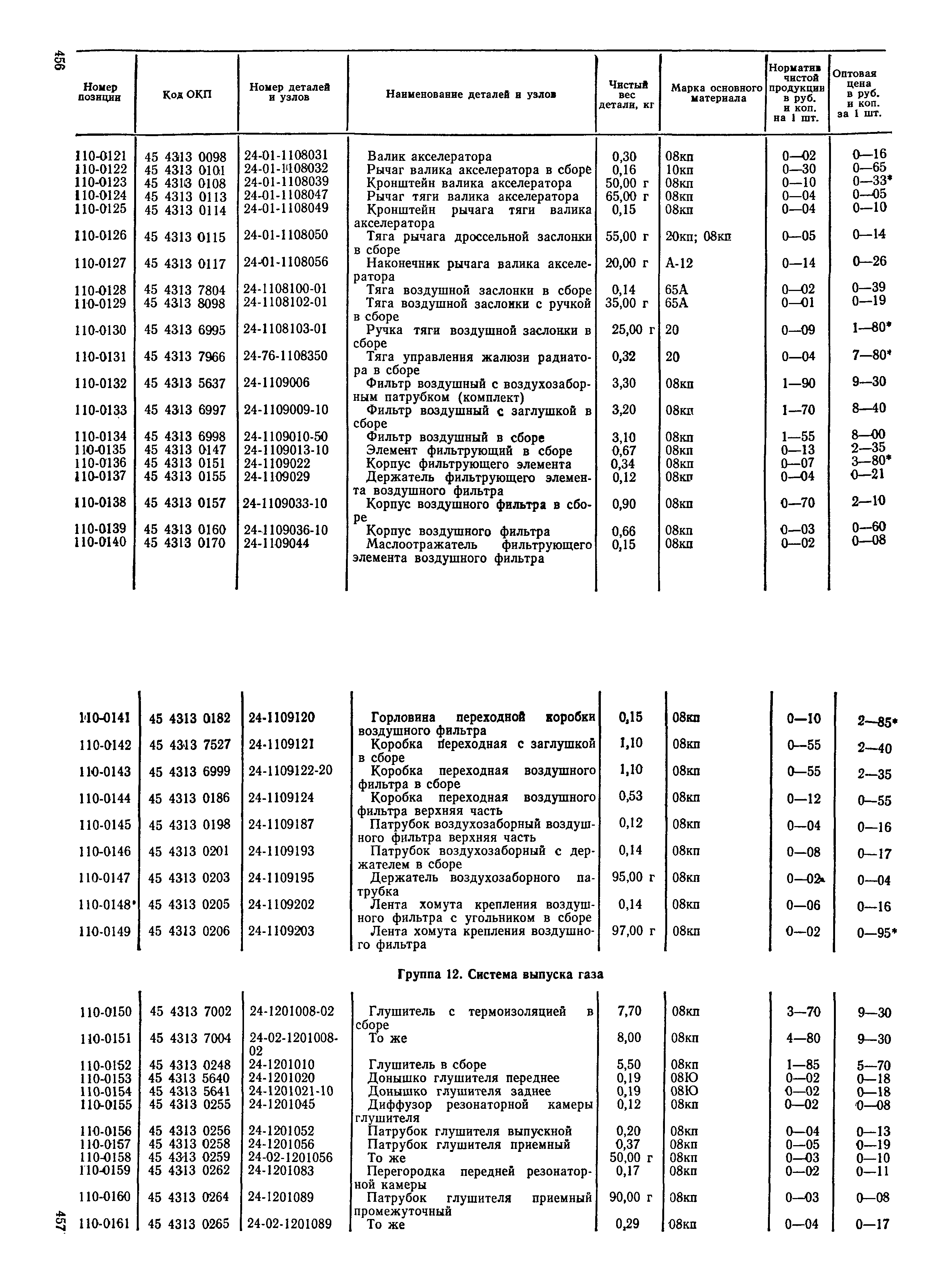 Прейскурант 27-07