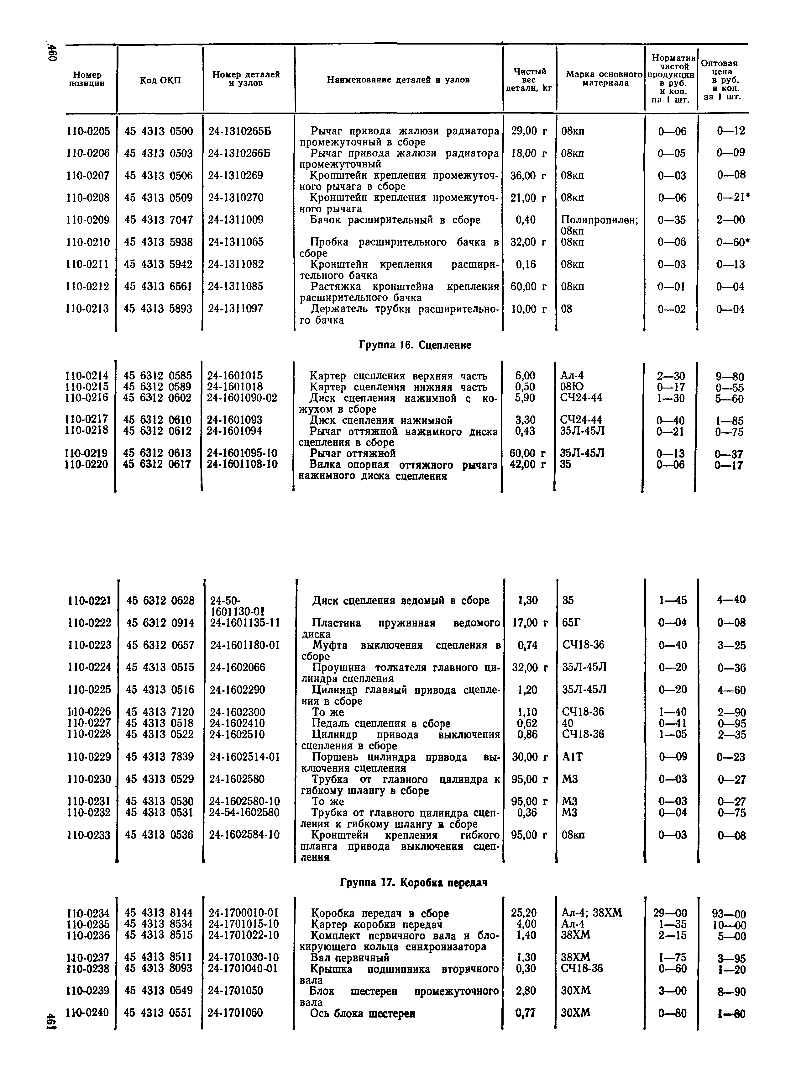 Прейскурант 27-07