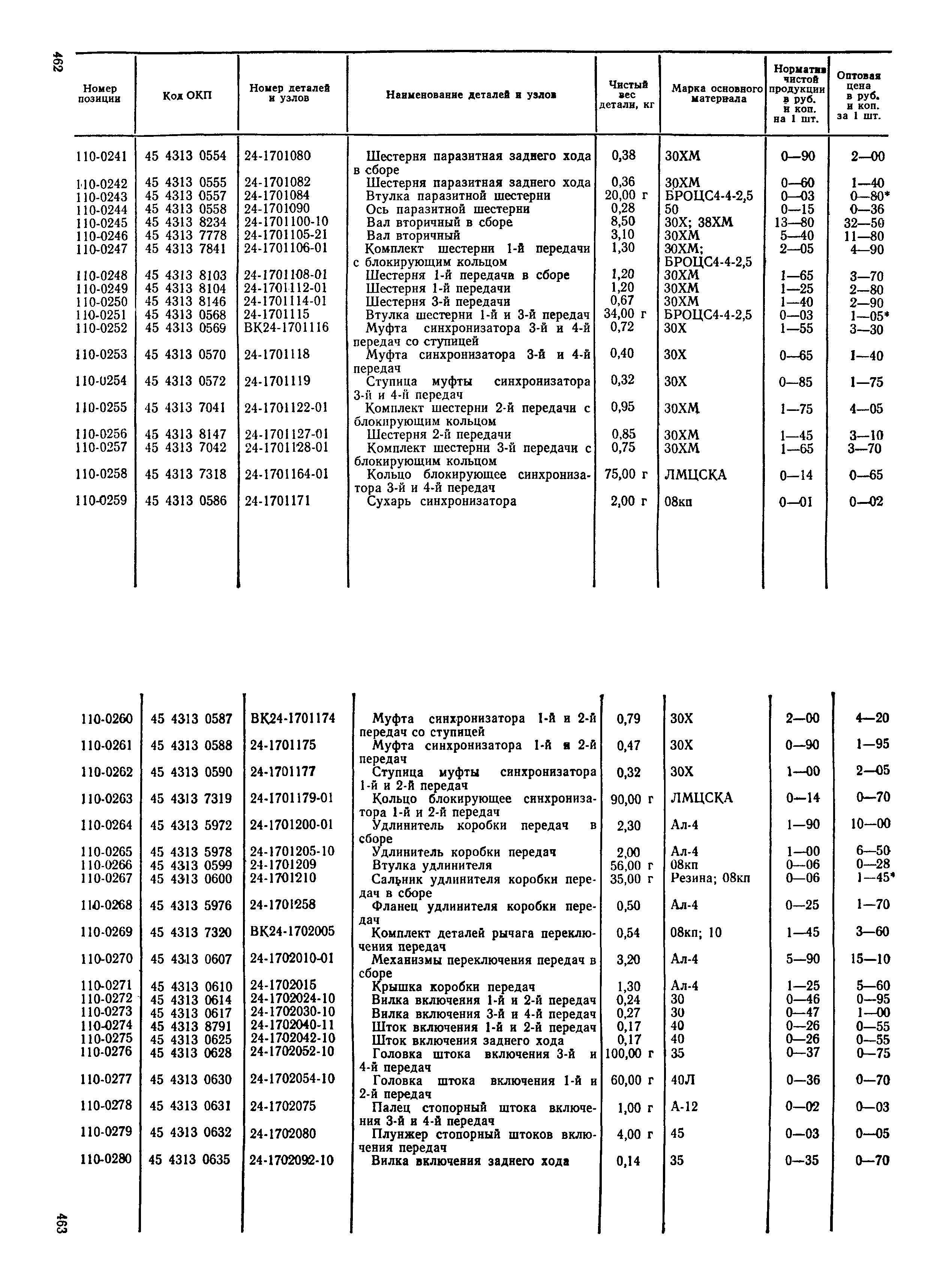 Прейскурант 27-07