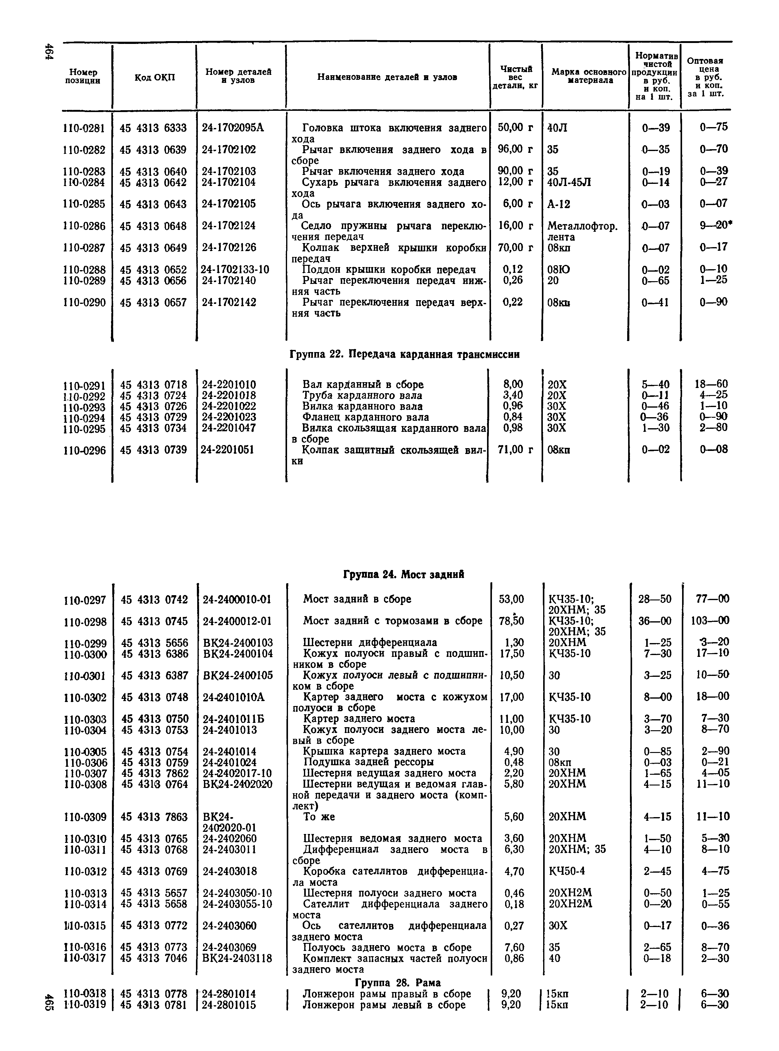 Прейскурант 27-07