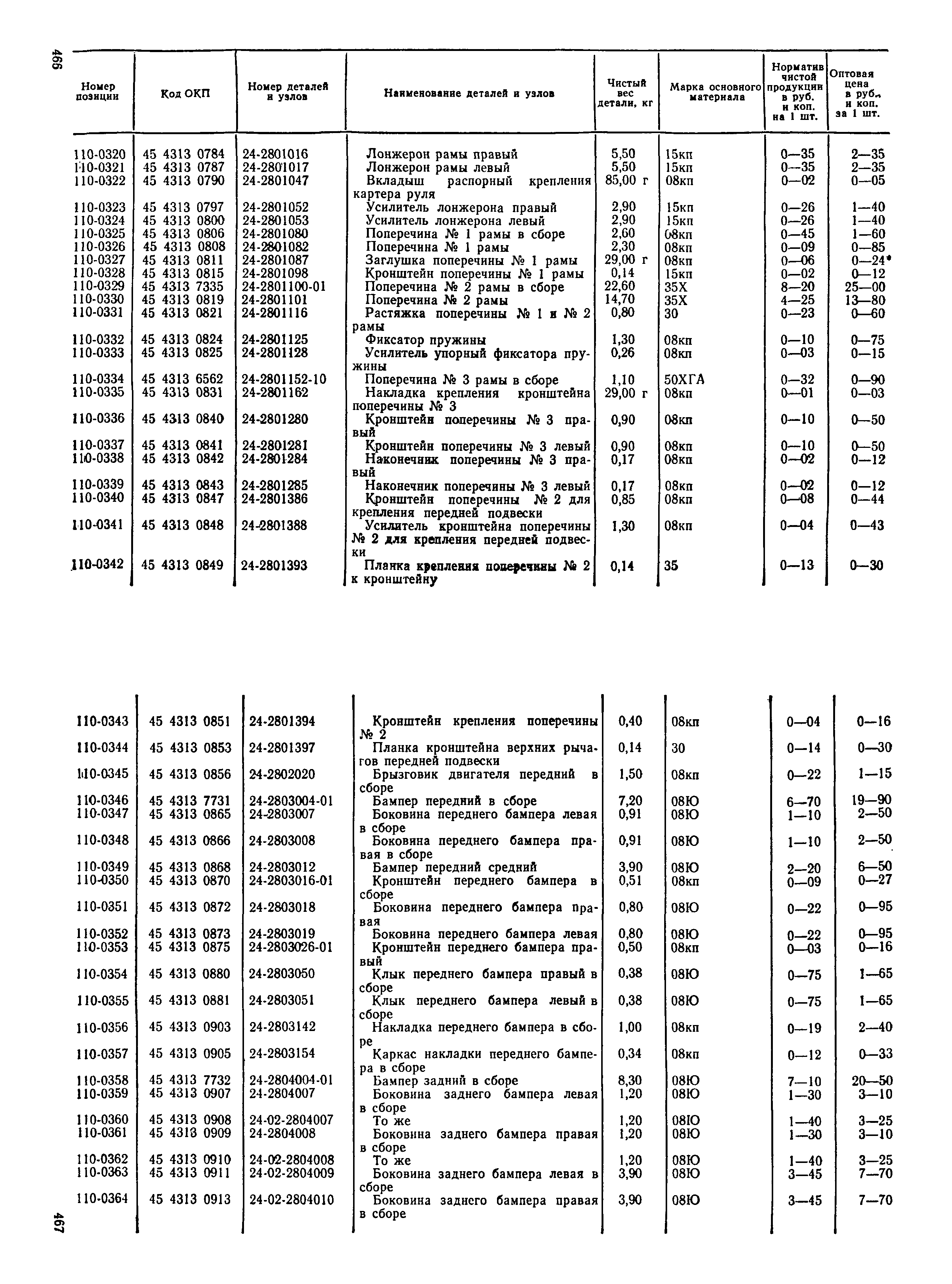 Прейскурант 27-07