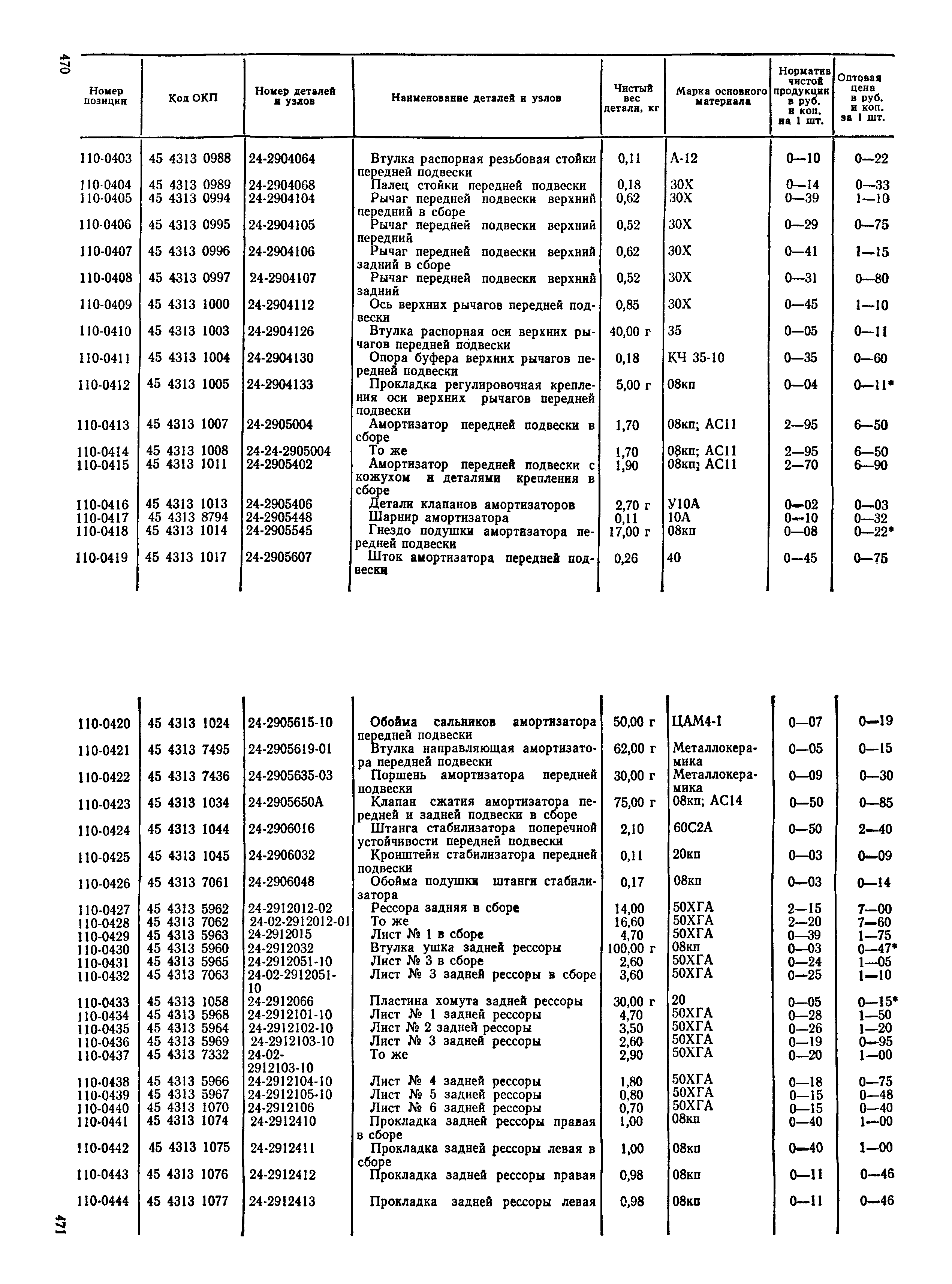 Прейскурант 27-07