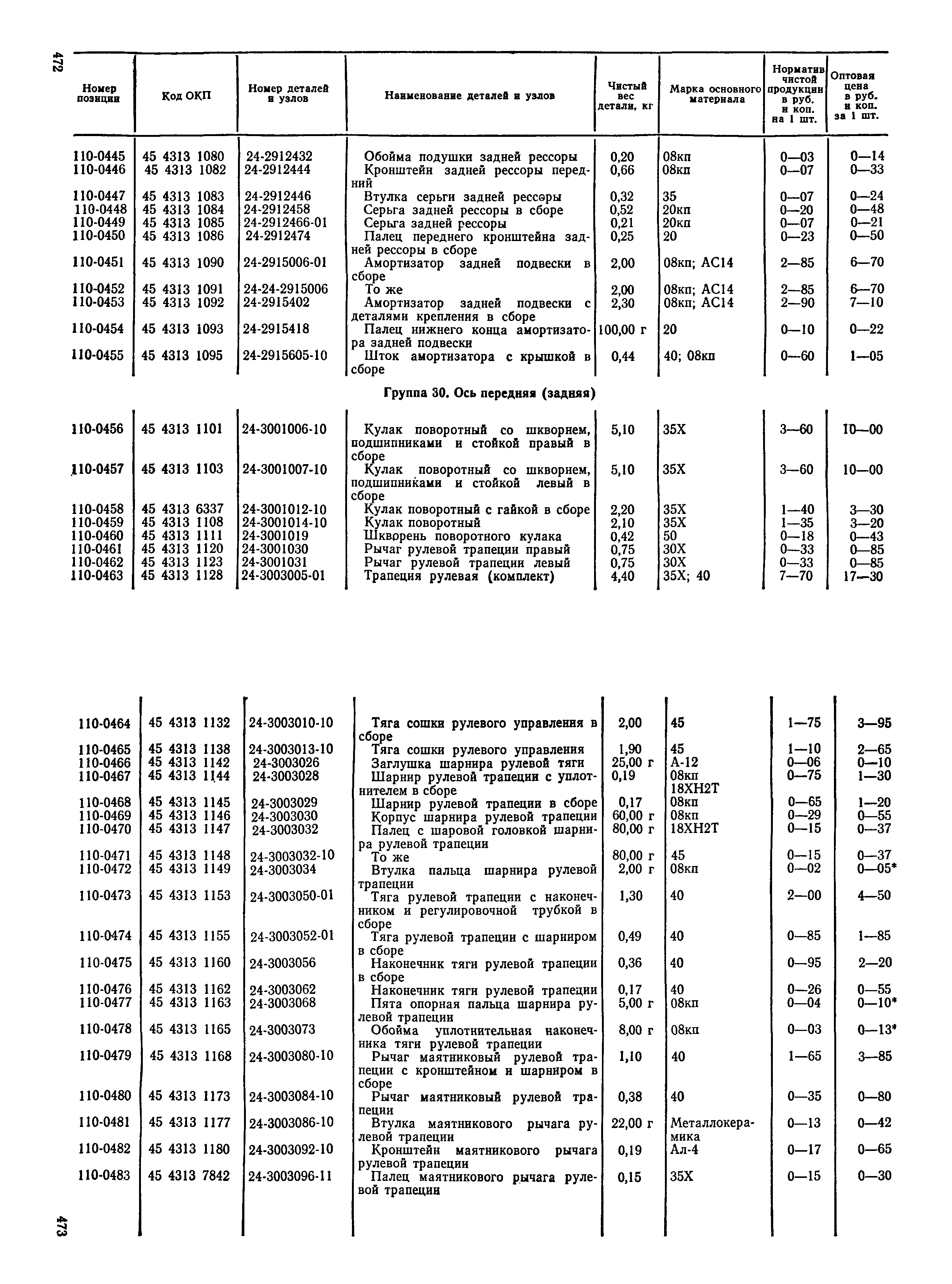 Прейскурант 27-07