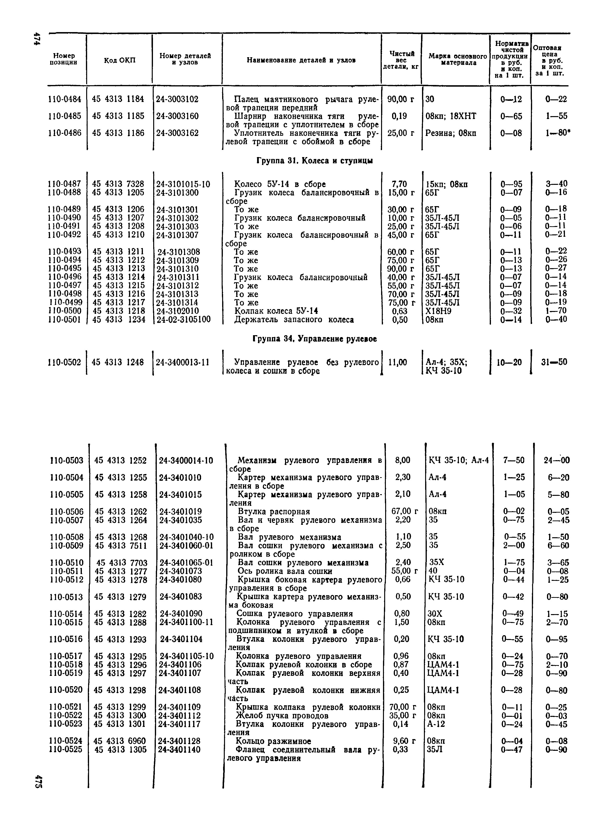 Прейскурант 27-07