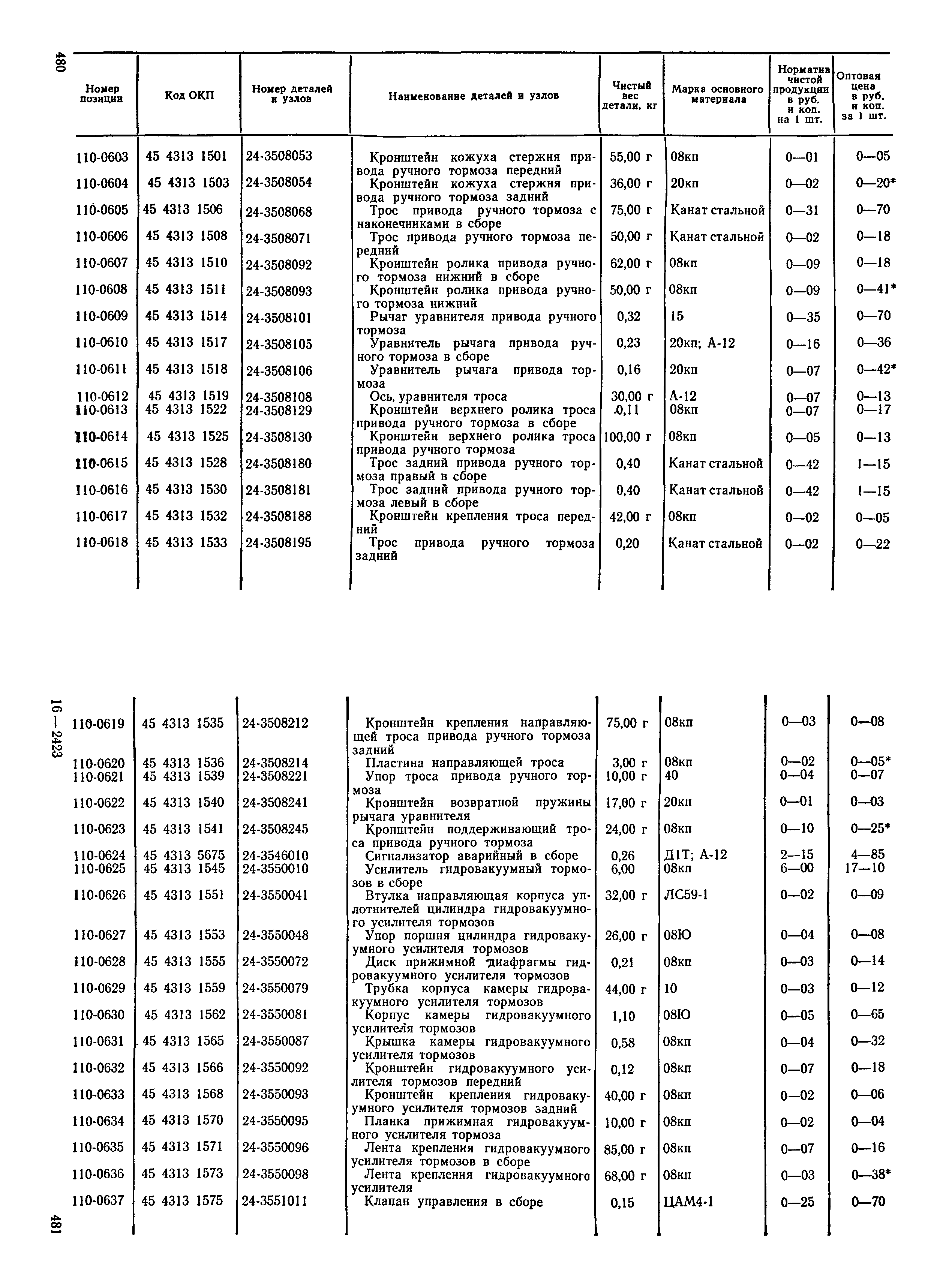 Прейскурант 27-07