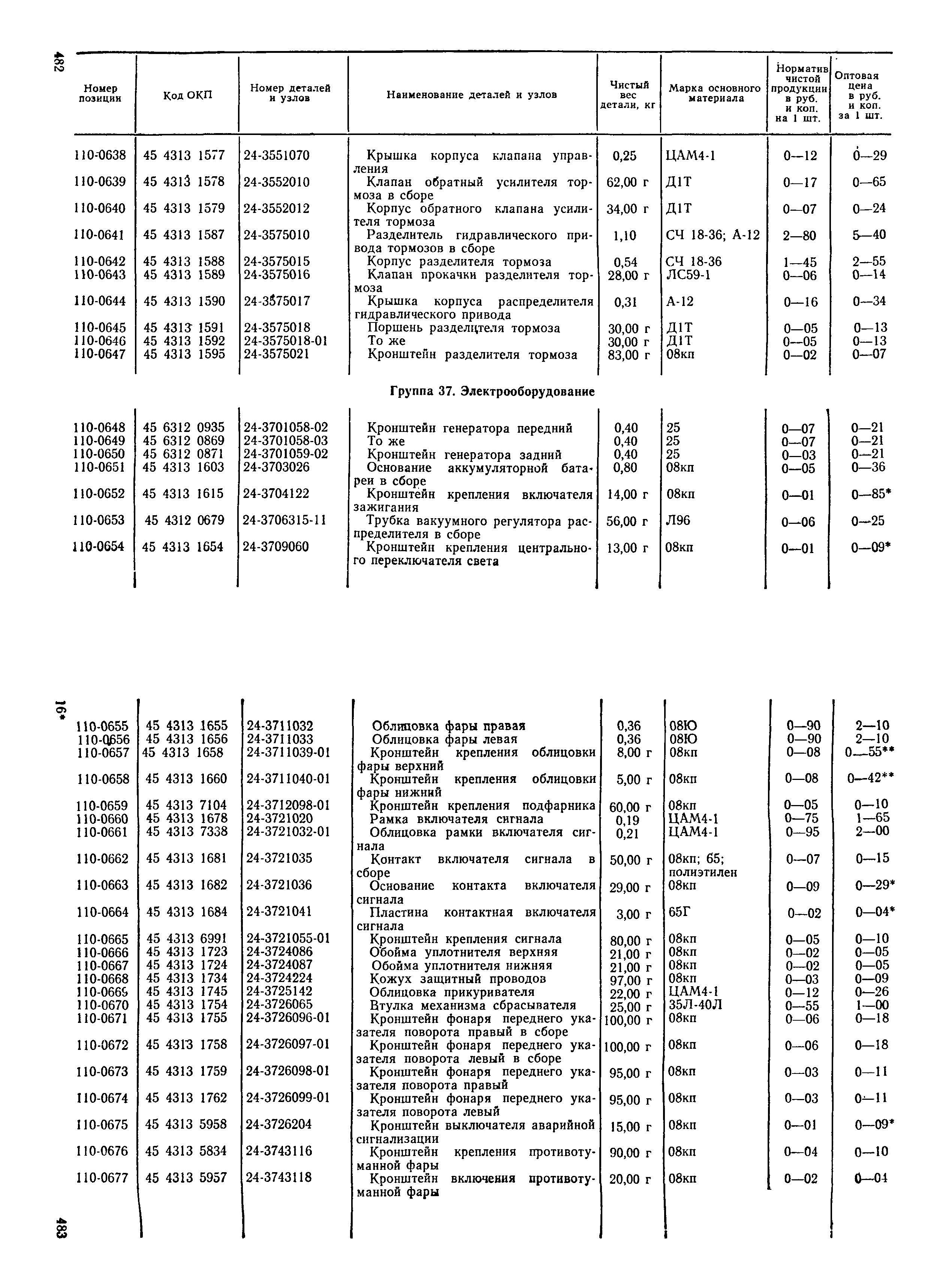 Прейскурант 27-07