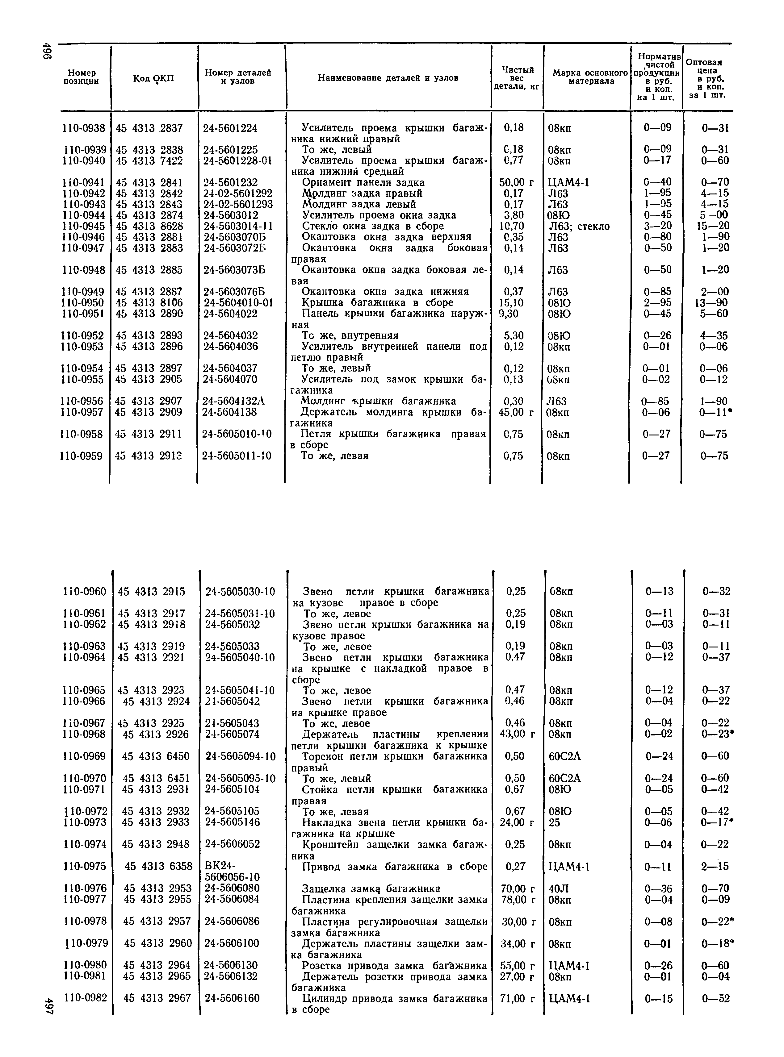 Прейскурант 27-07