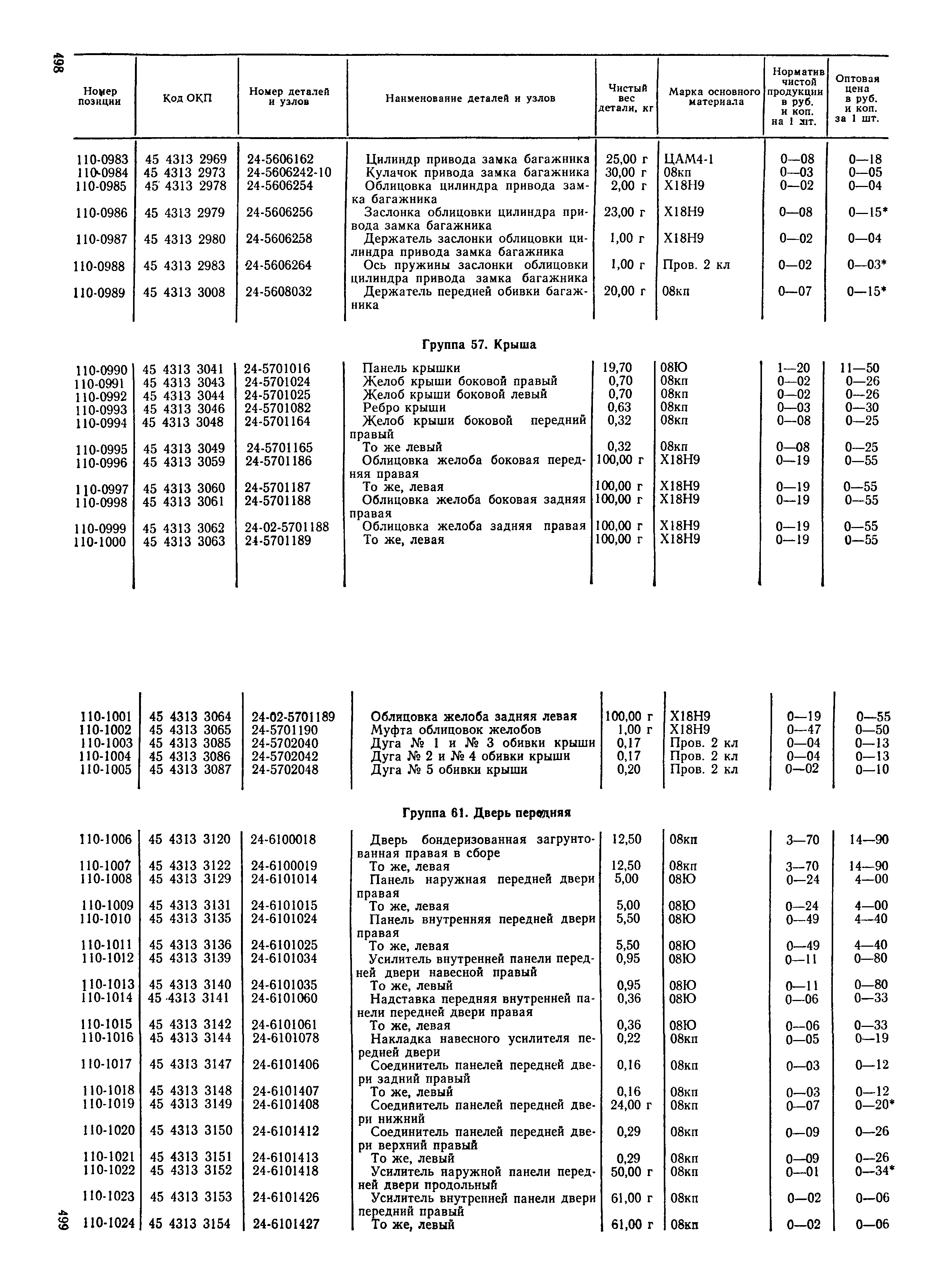 Прейскурант 27-07