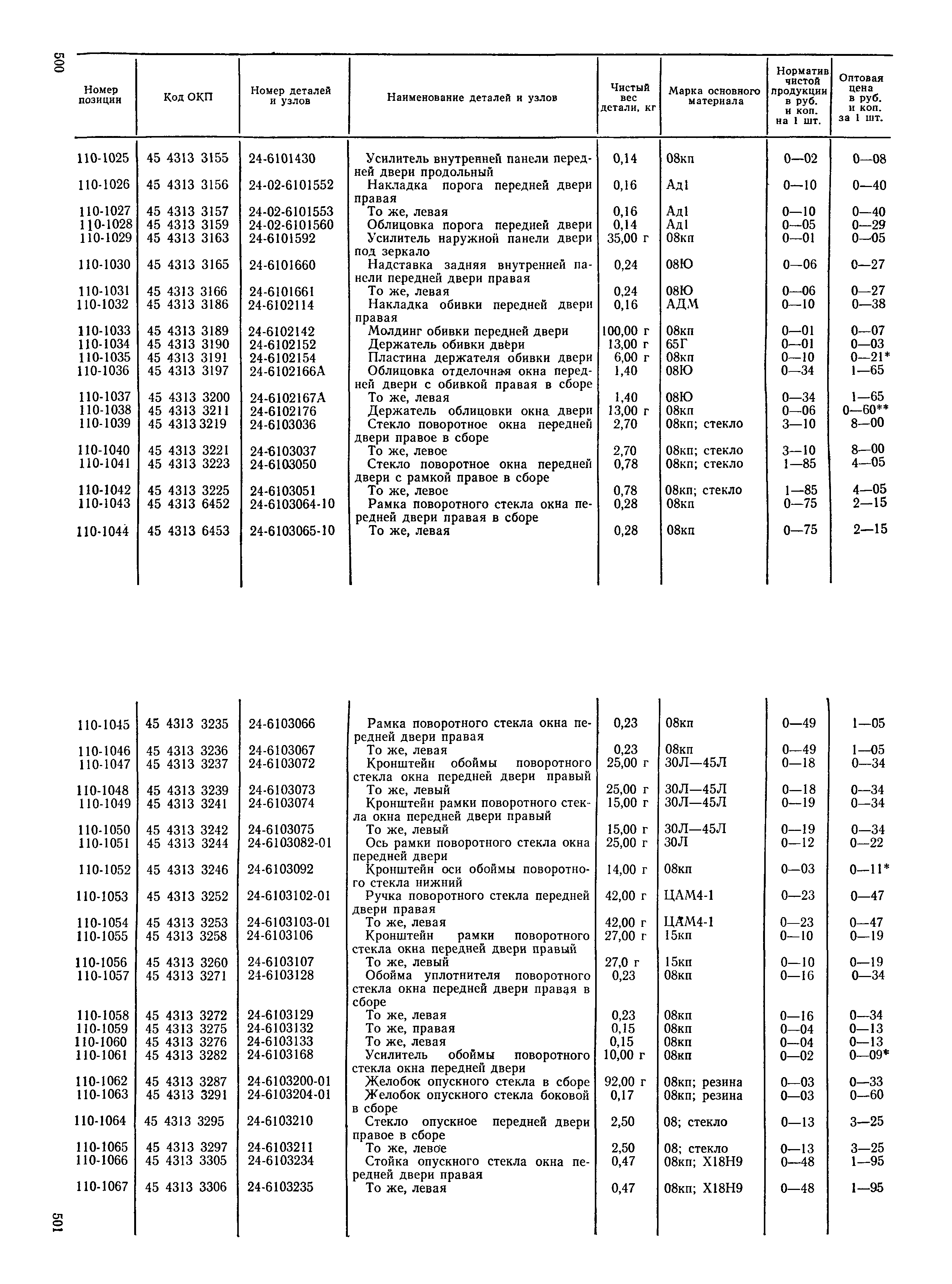 Прейскурант 27-07