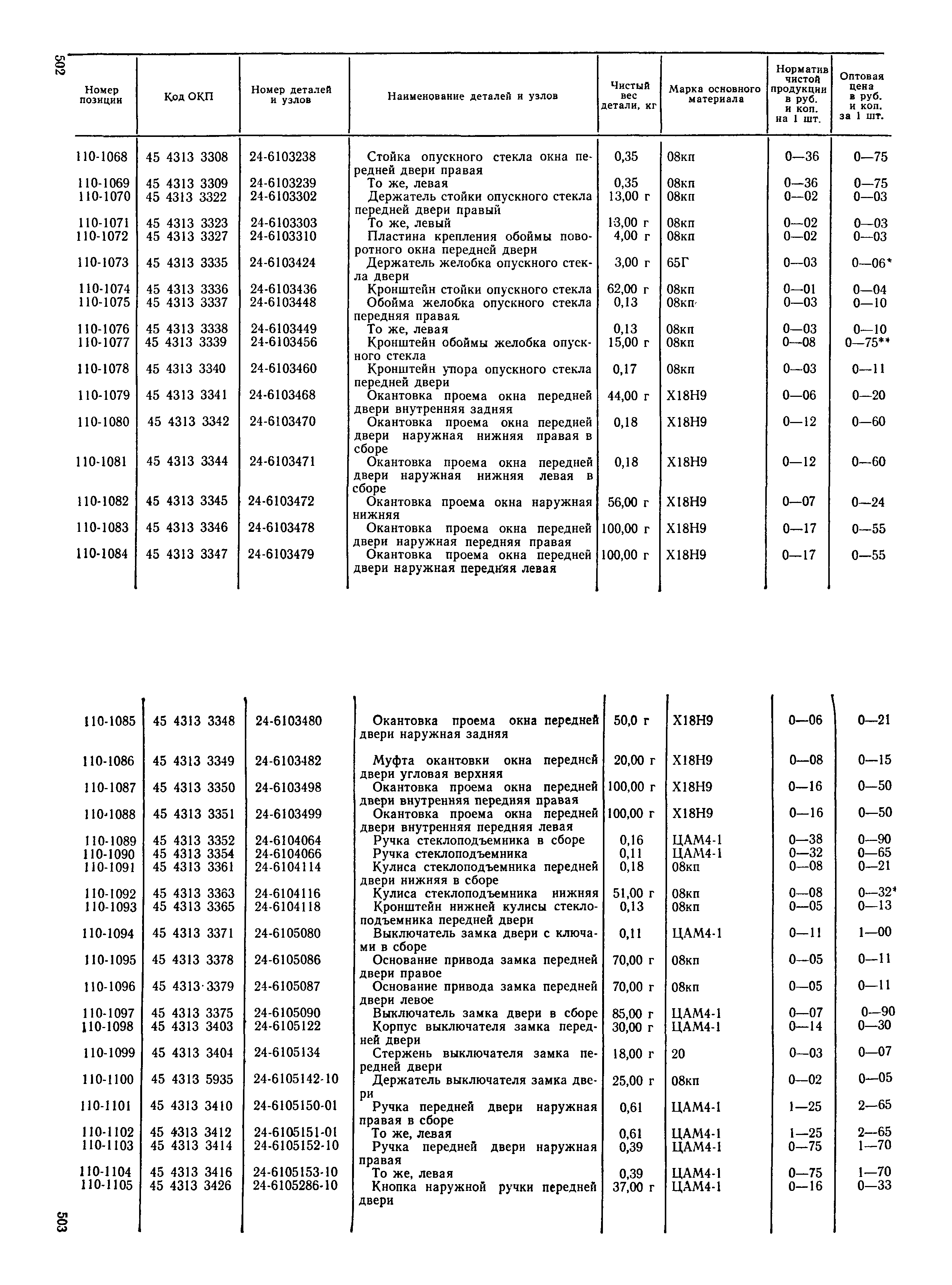 Прейскурант 27-07