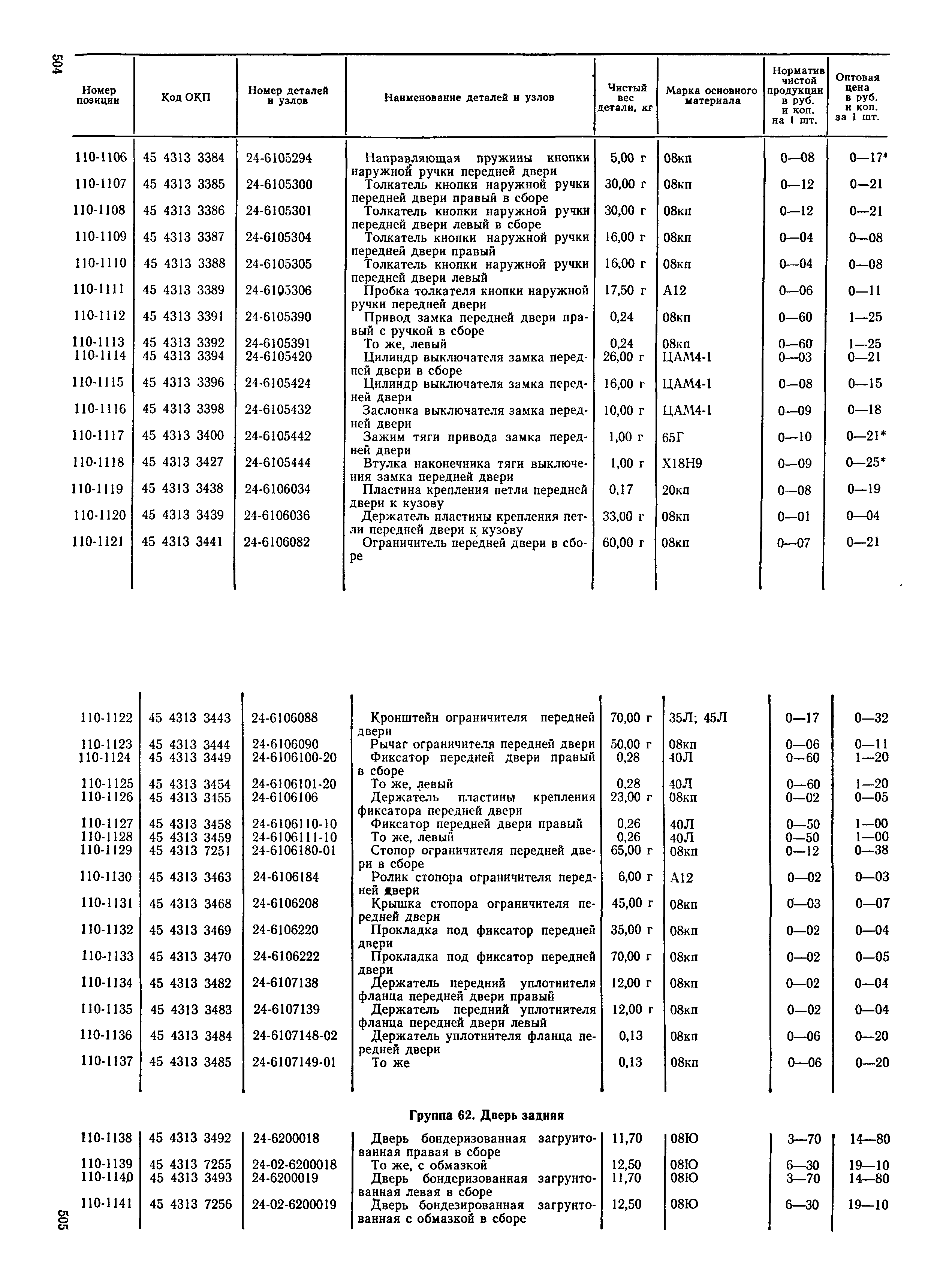 Прейскурант 27-07