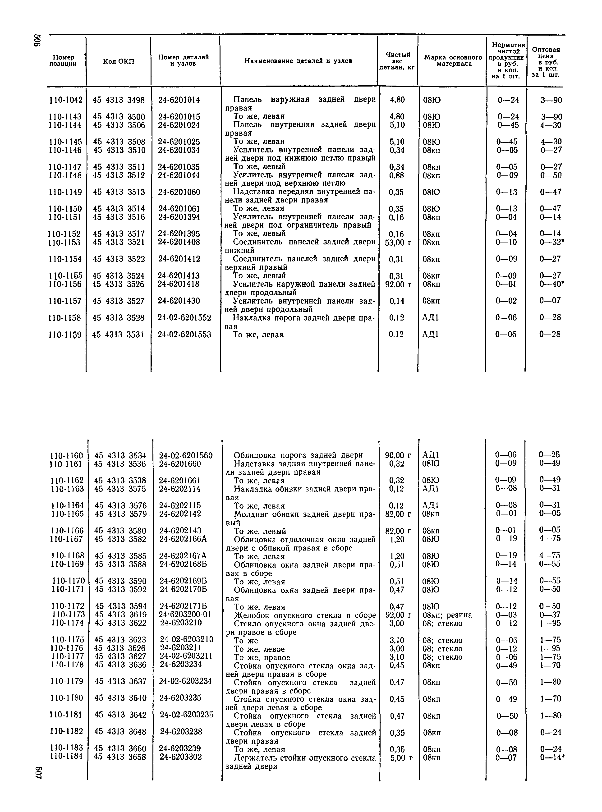 Прейскурант 27-07