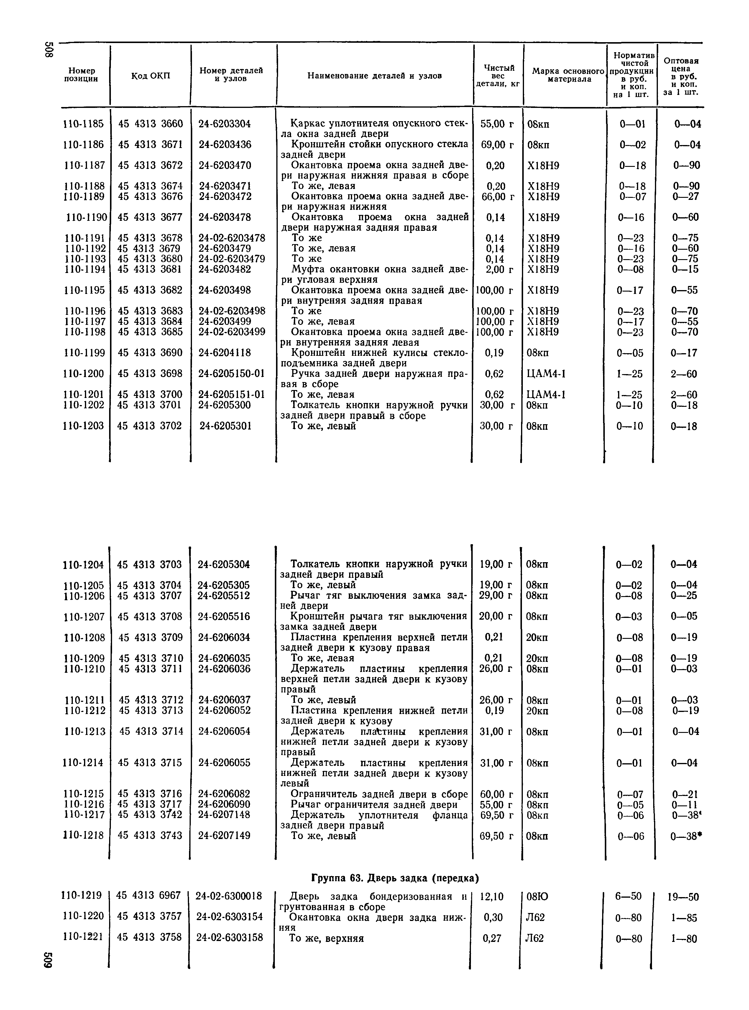 Прейскурант 27-07