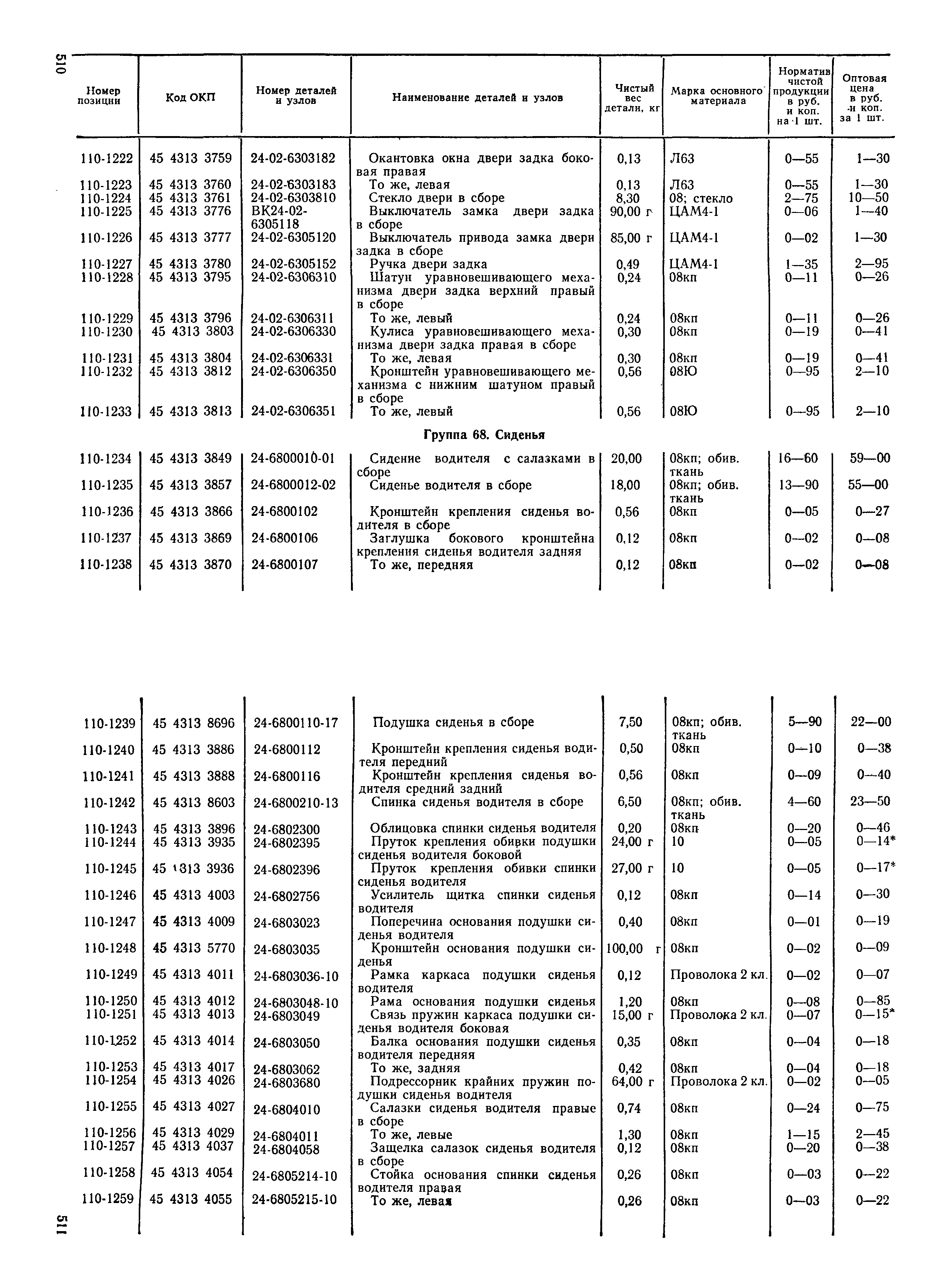 Прейскурант 27-07