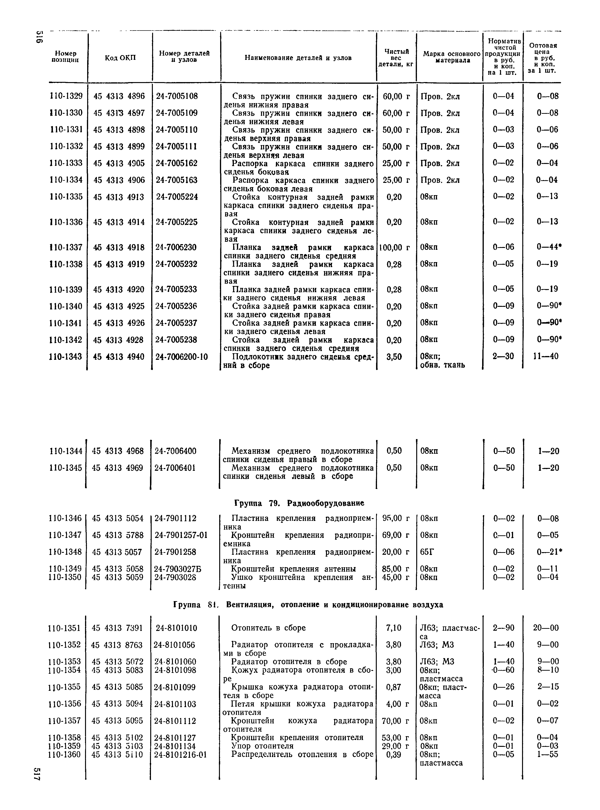 Прейскурант 27-07