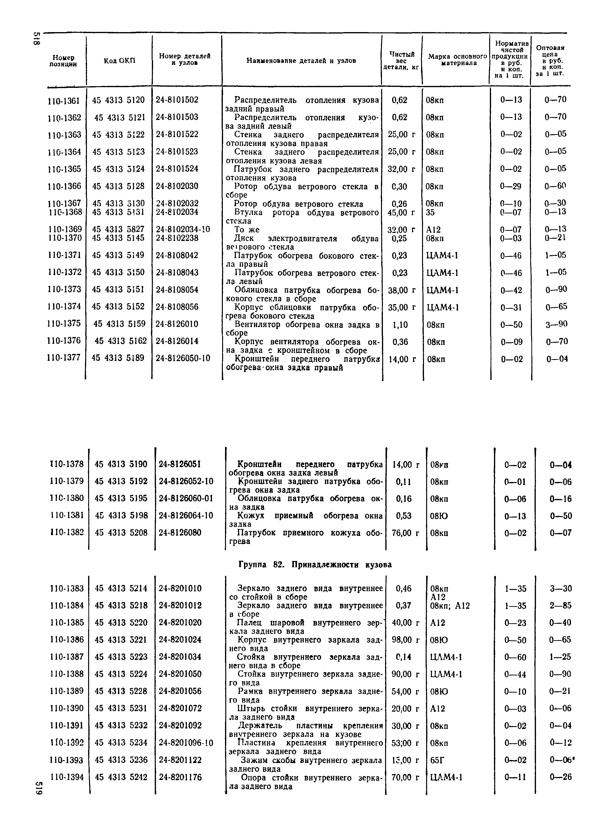 Прейскурант 27-07