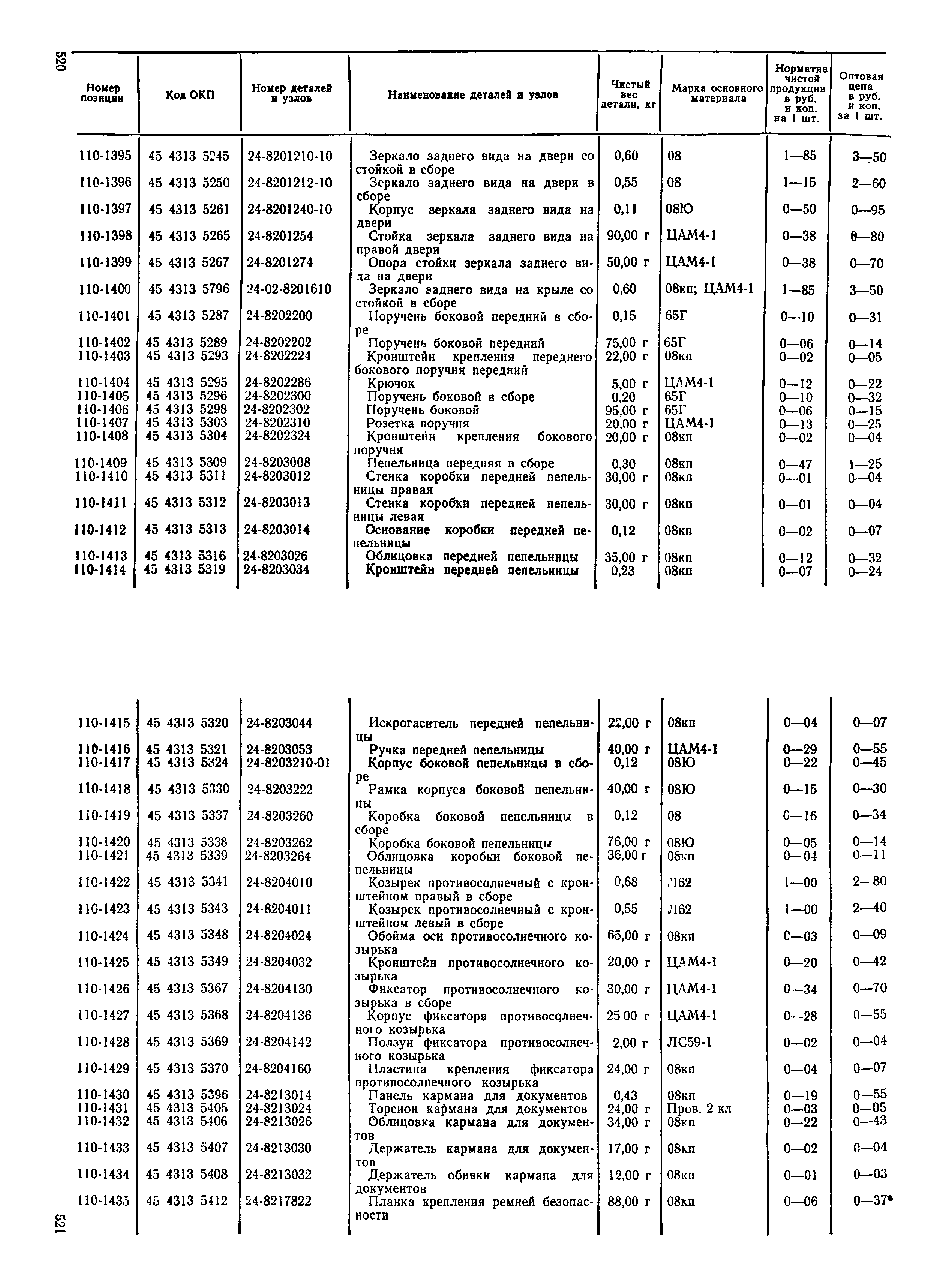 Прейскурант 27-07