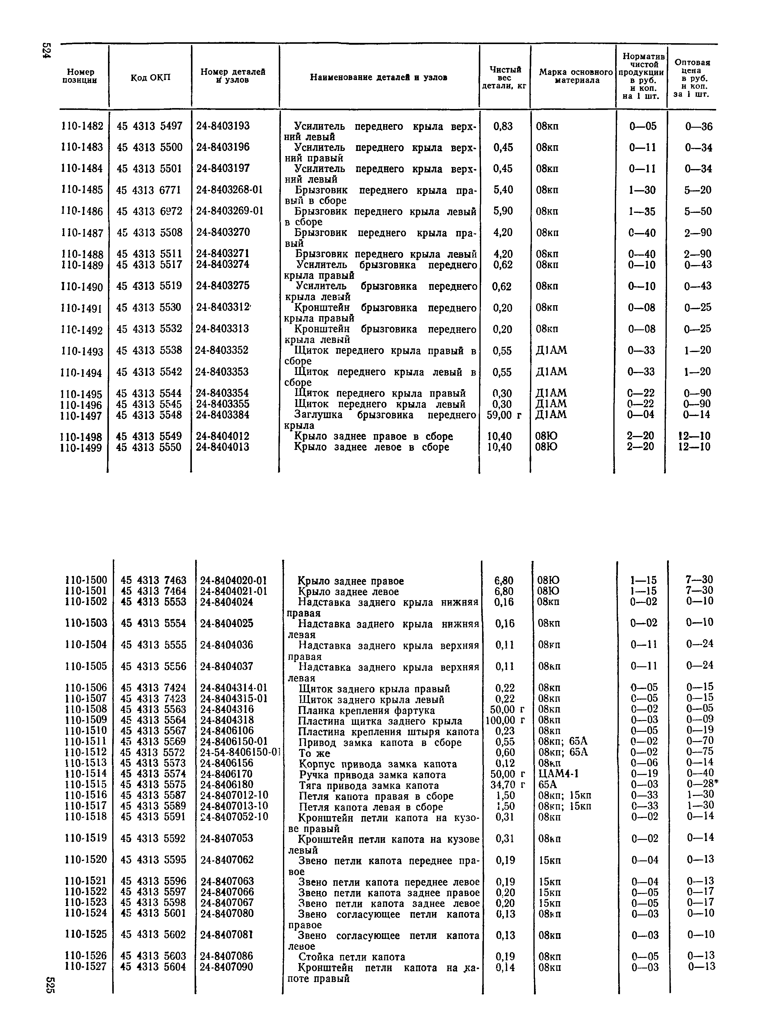 Прейскурант 27-07