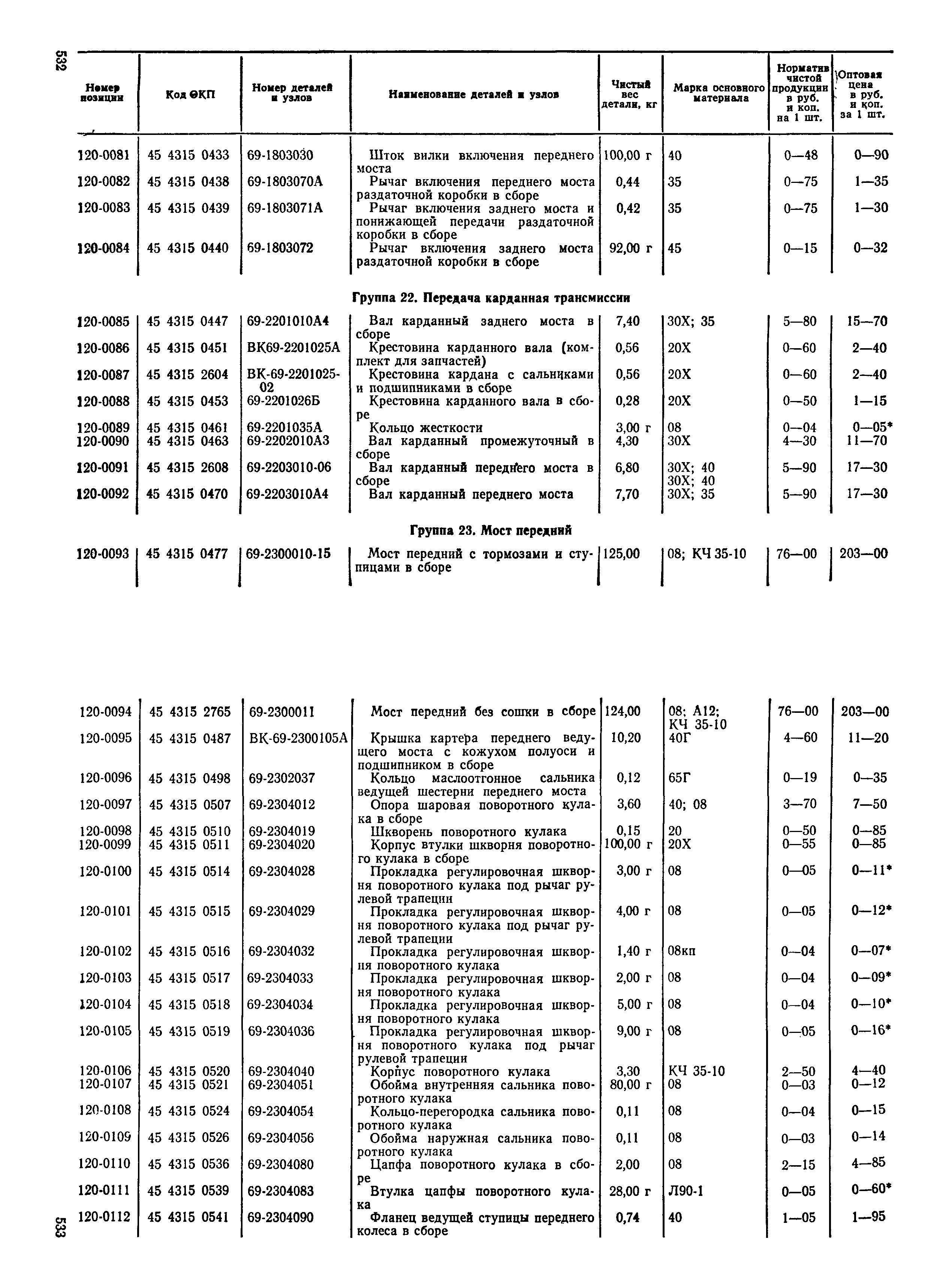 Прейскурант 27-07