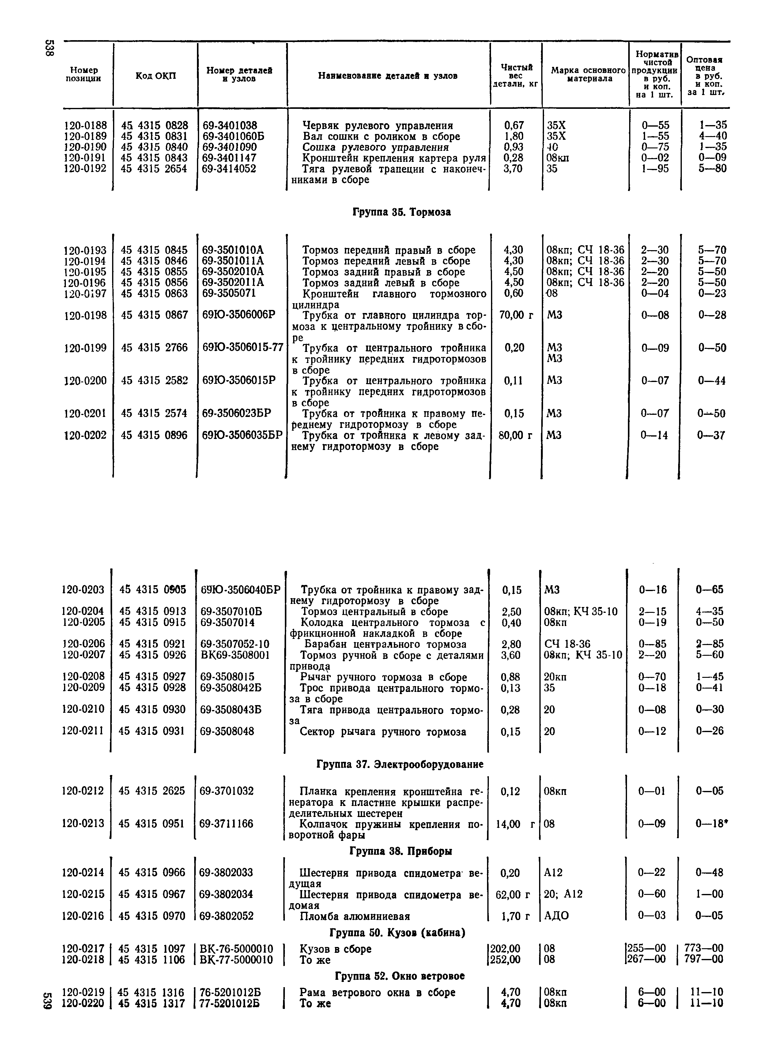 Прейскурант 27-07