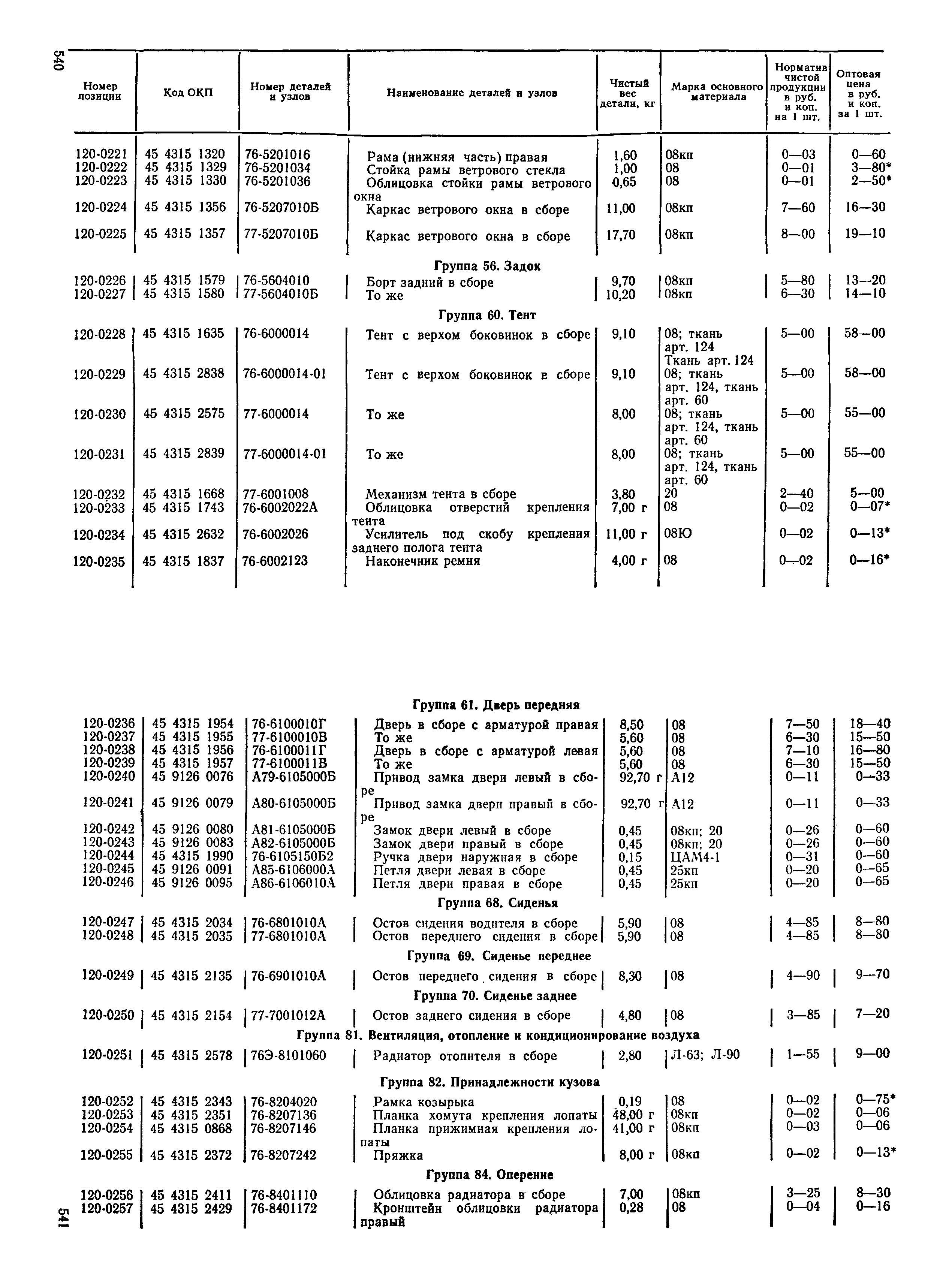 Прейскурант 27-07