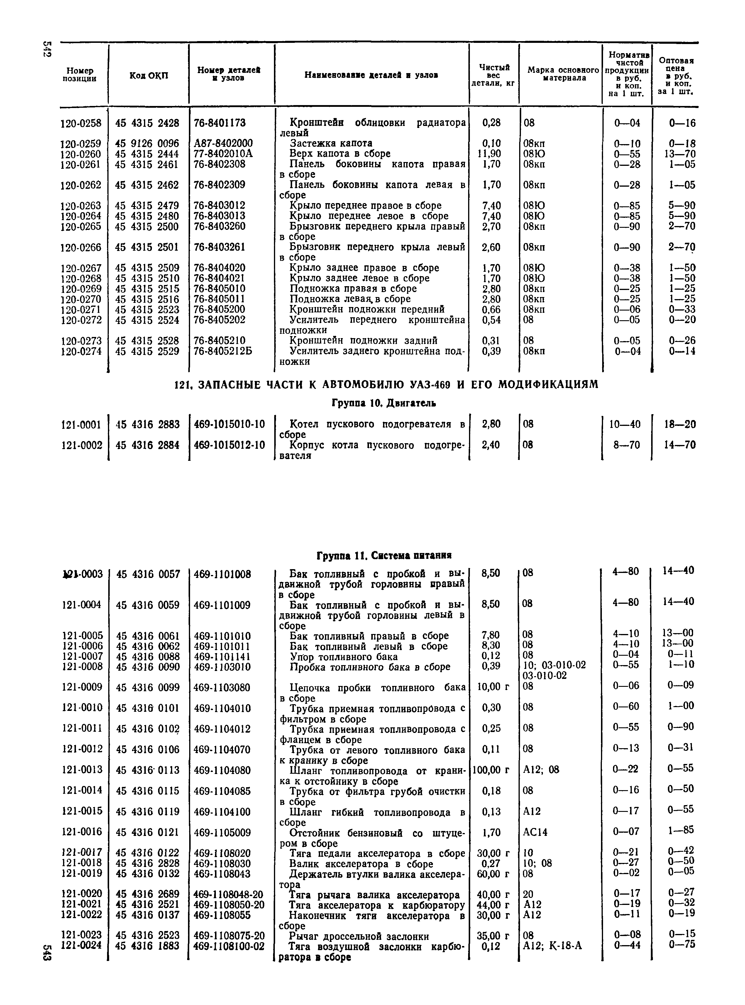 Прейскурант 27-07