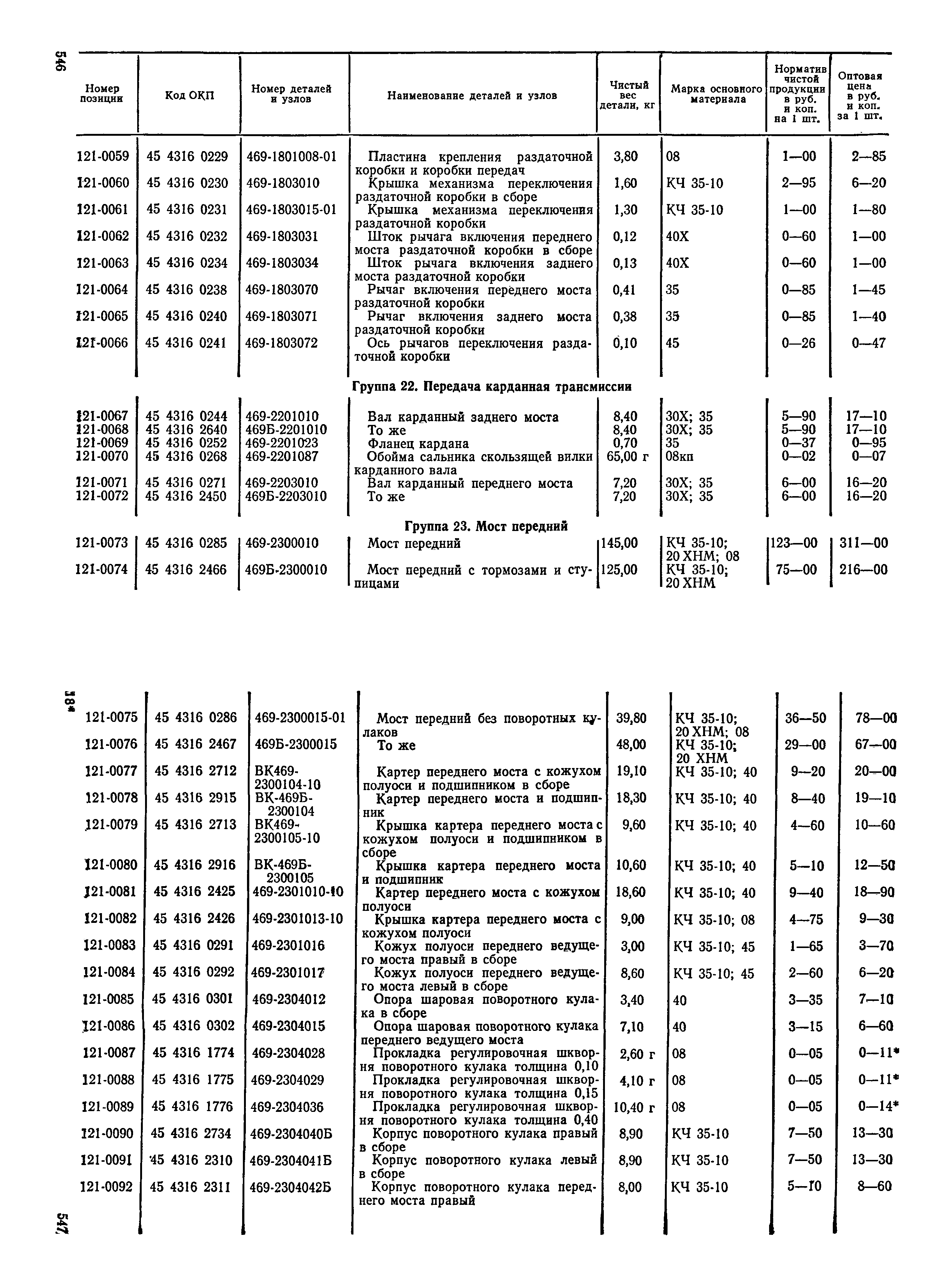 Прейскурант 27-07