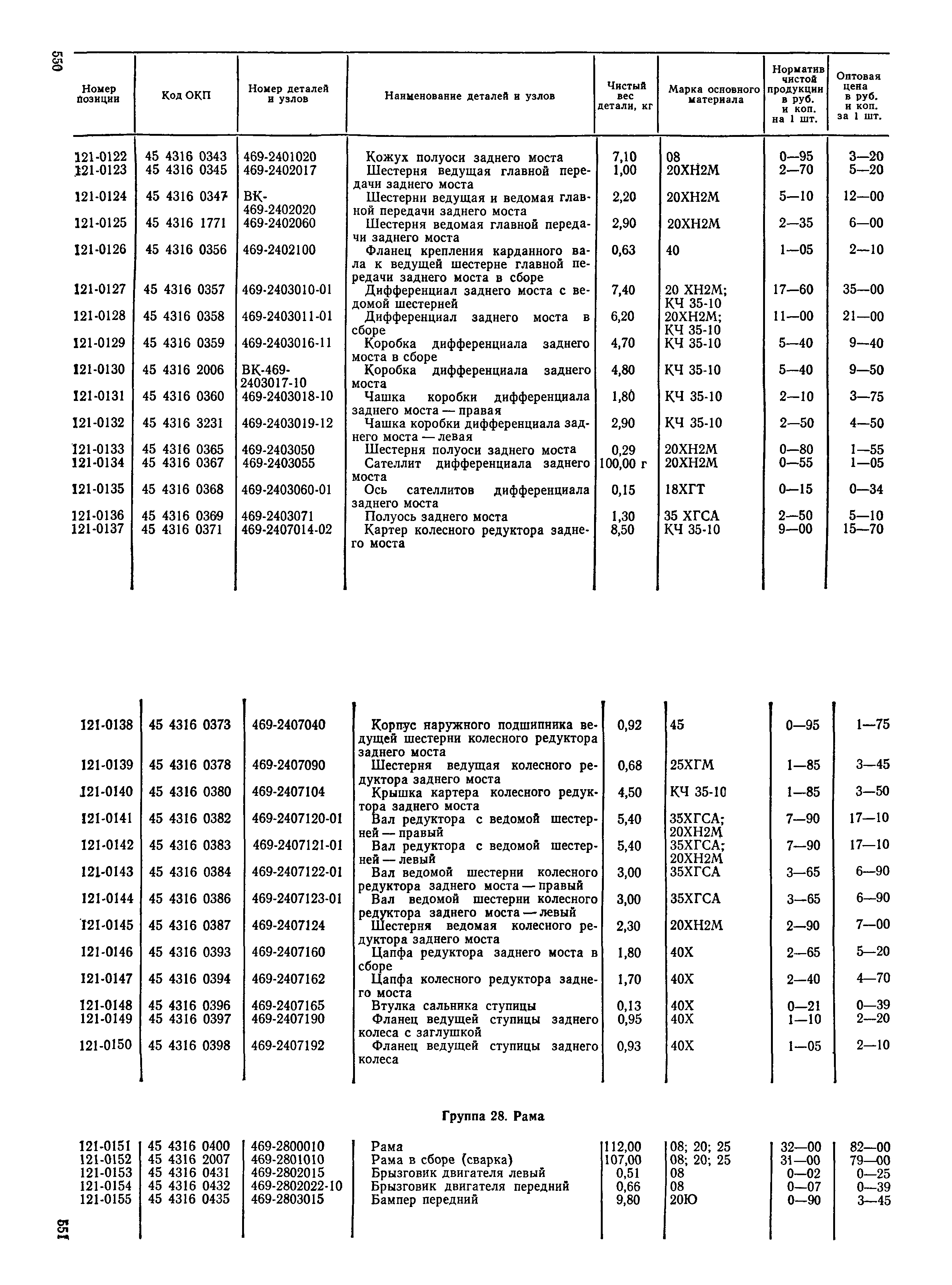 Прейскурант 27-07