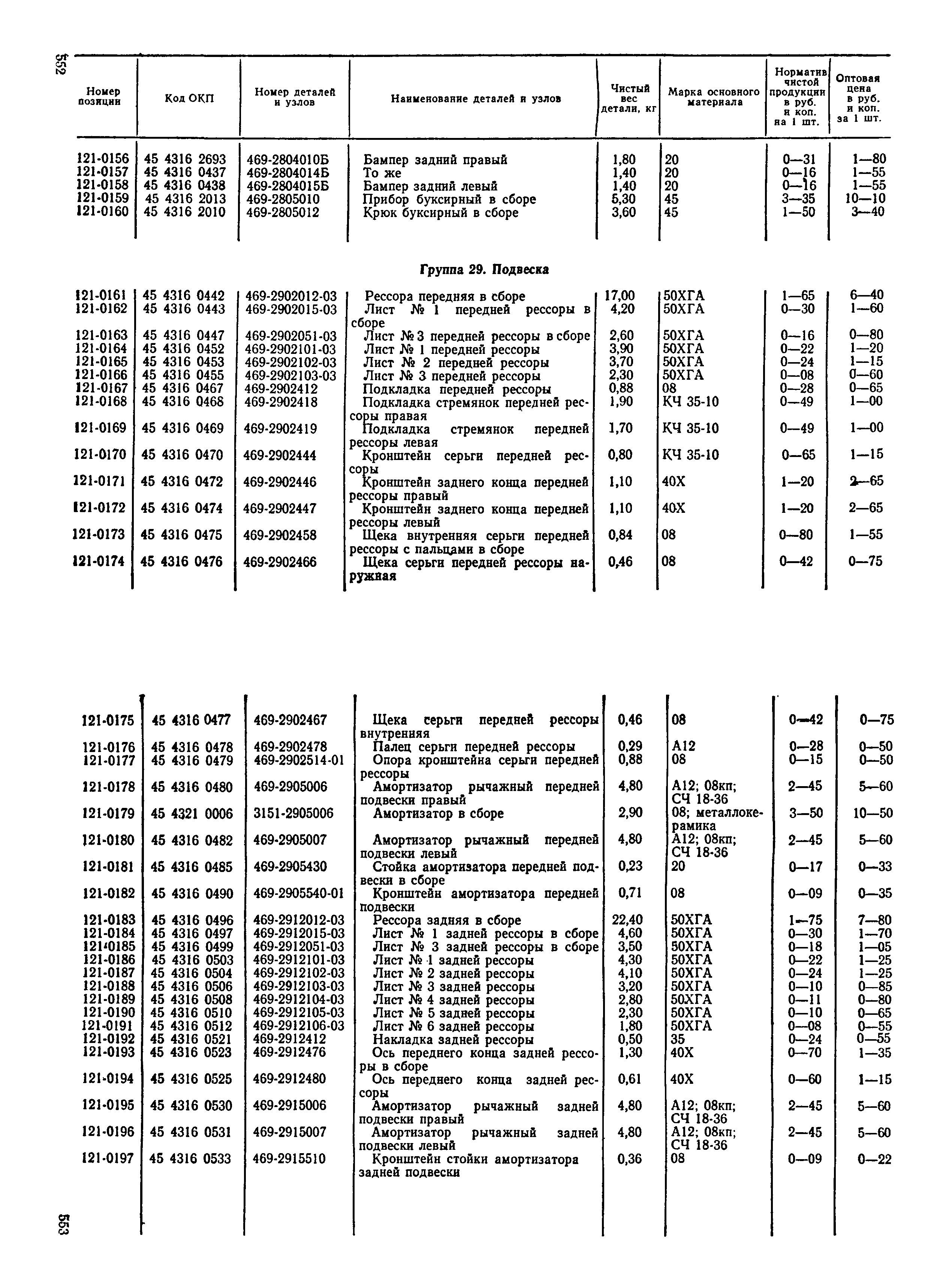 Прейскурант 27-07