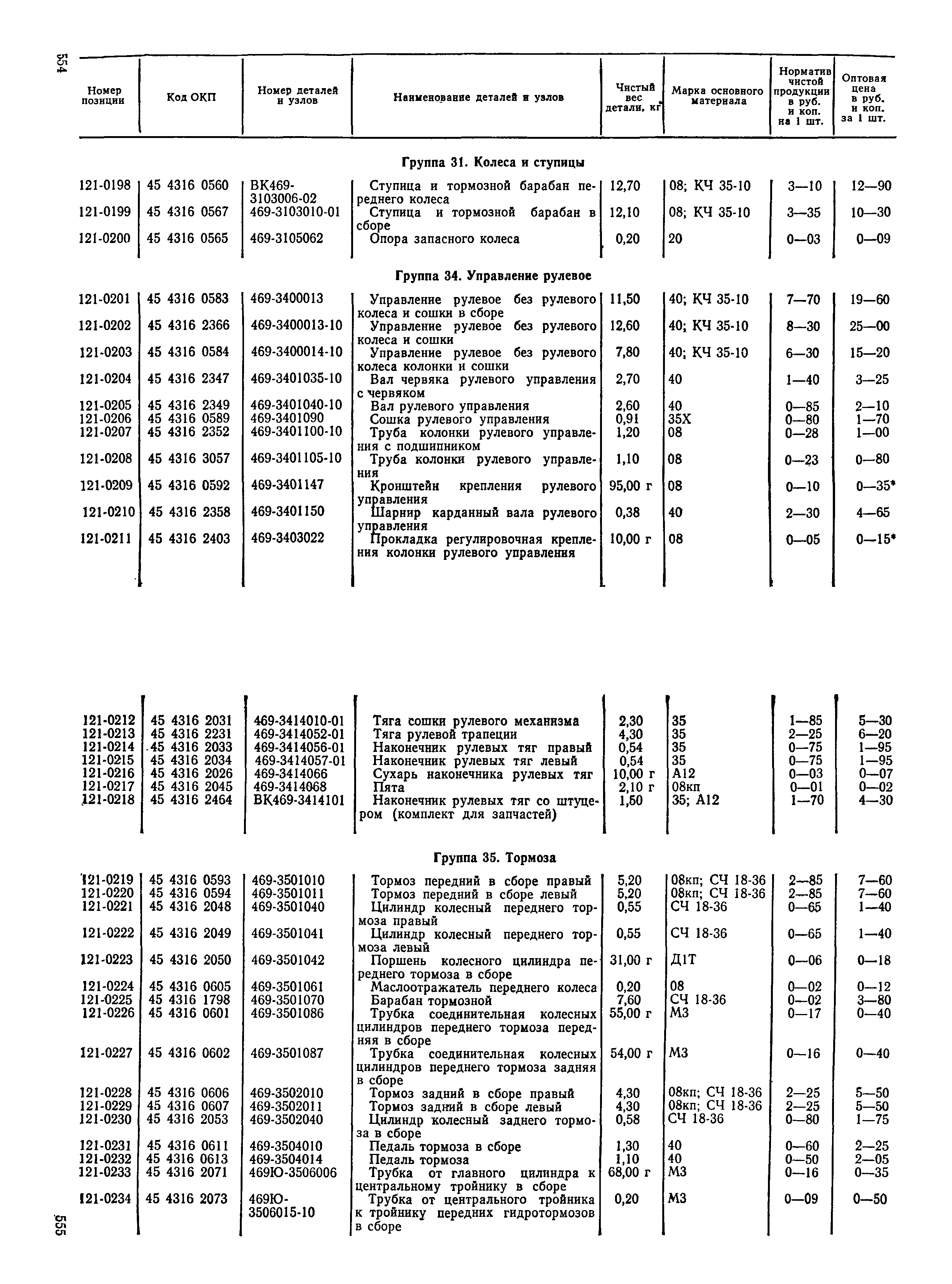 Прейскурант 27-07