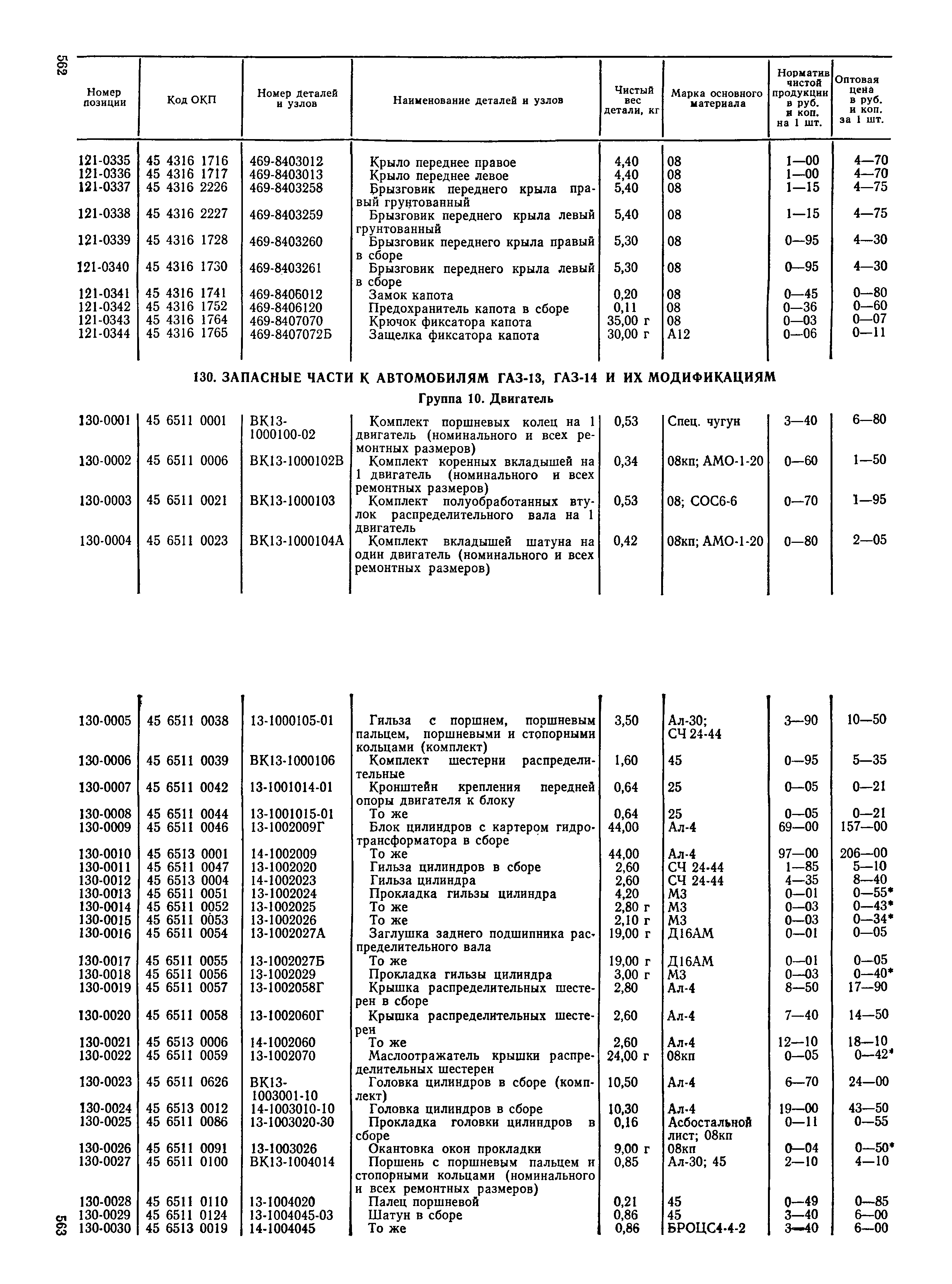 Прейскурант 27-07