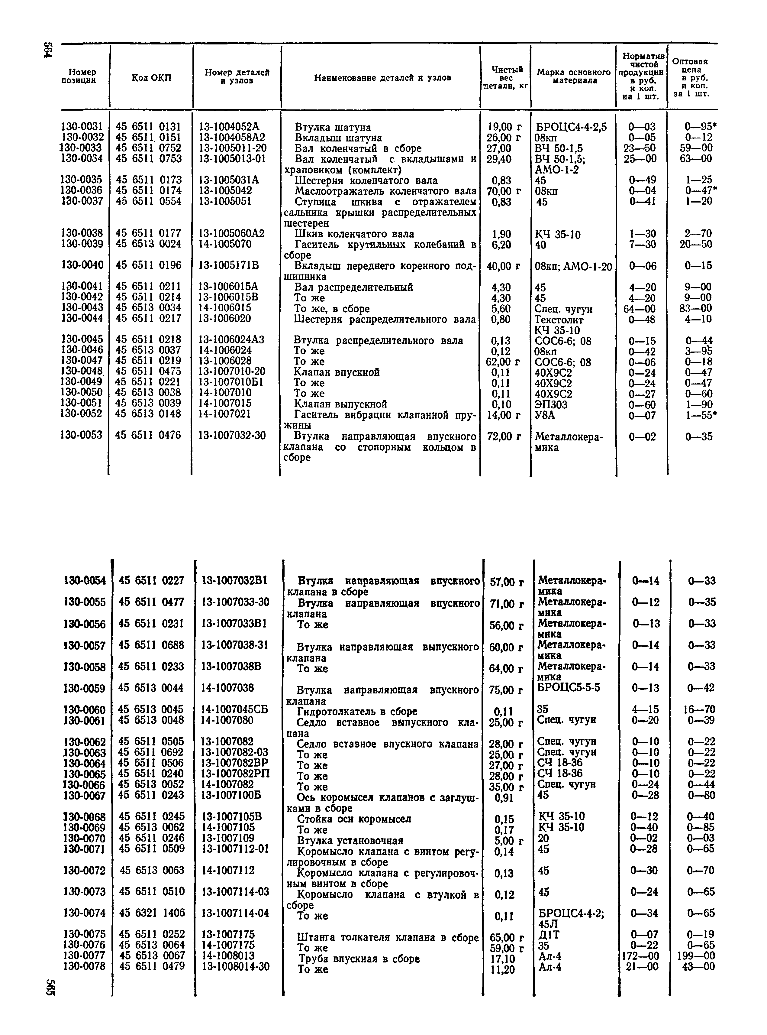 Прейскурант 27-07