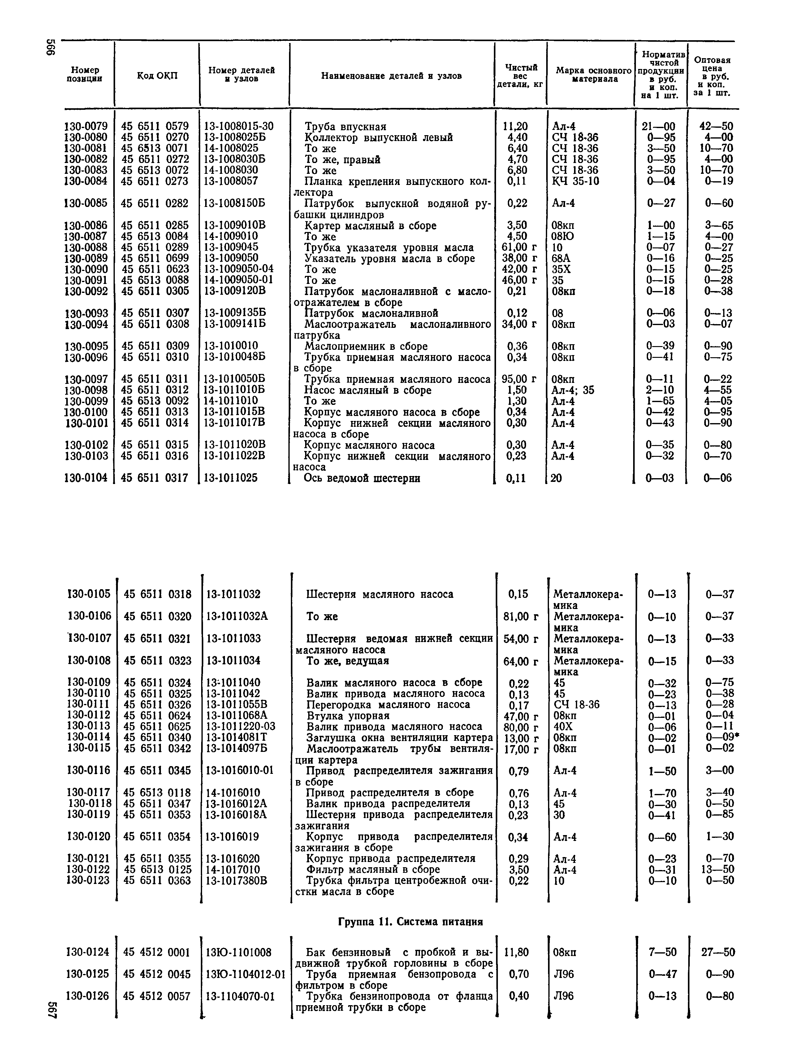 Прейскурант 27-07