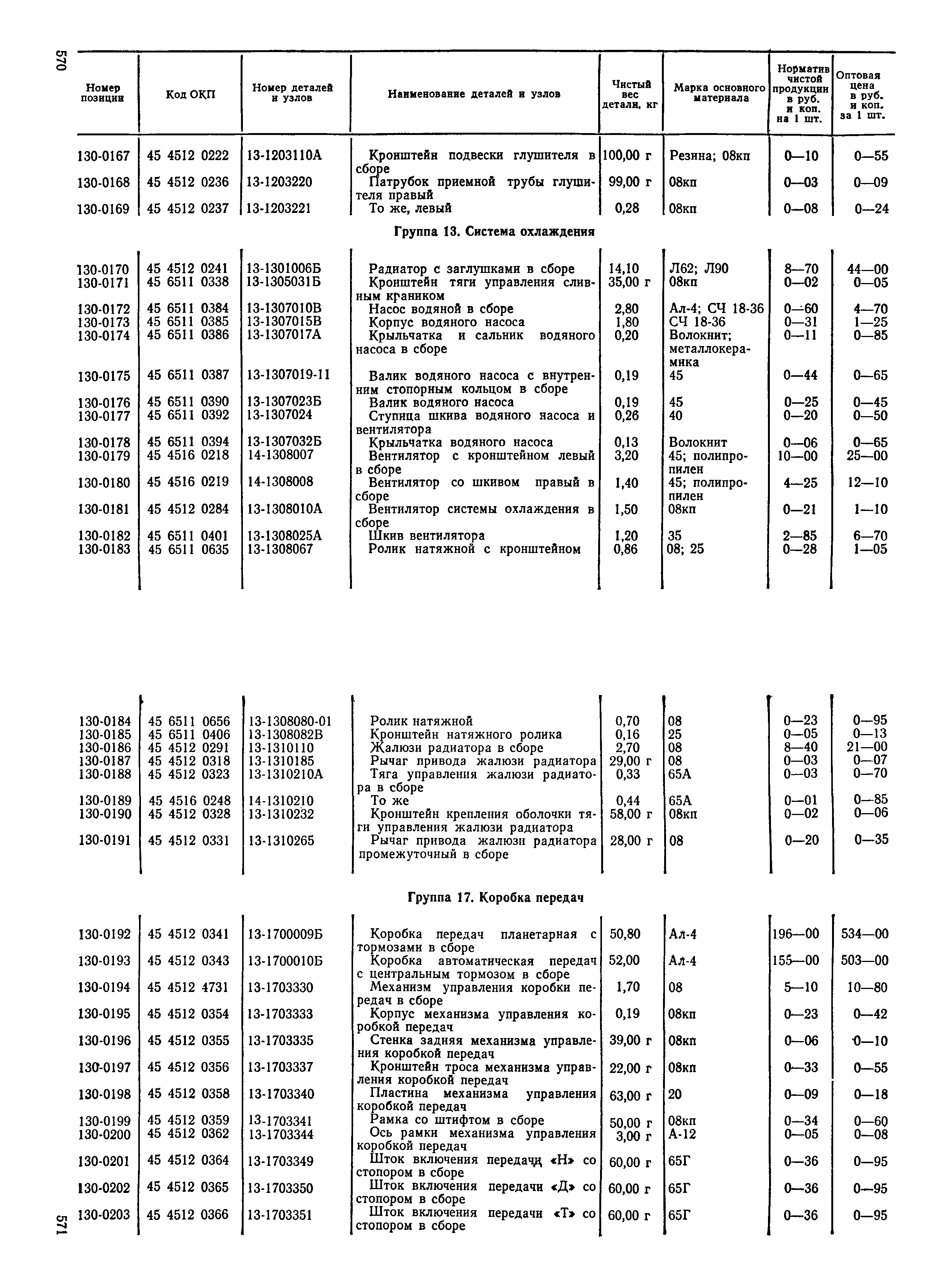 Прейскурант 27-07