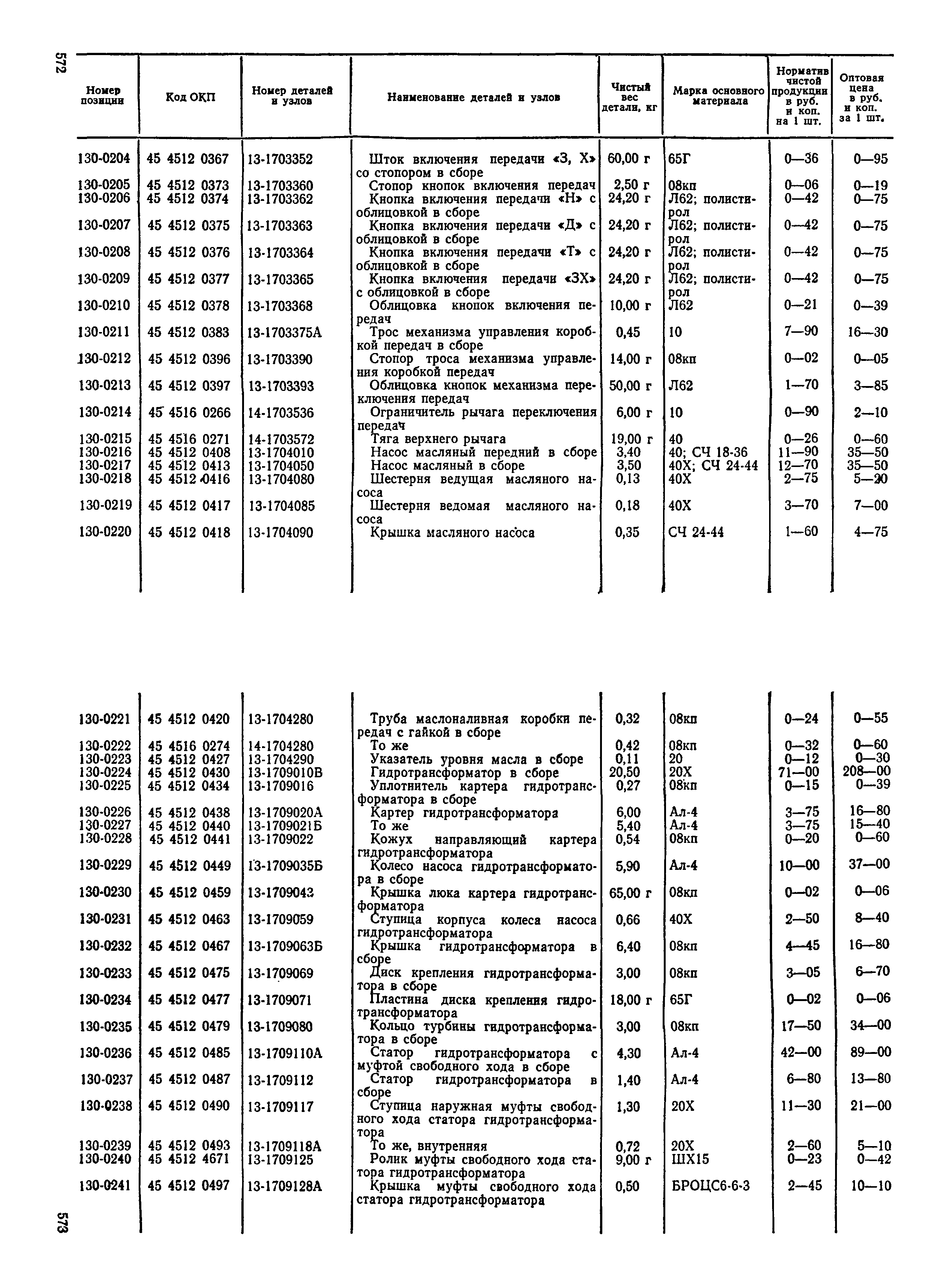 Прейскурант 27-07