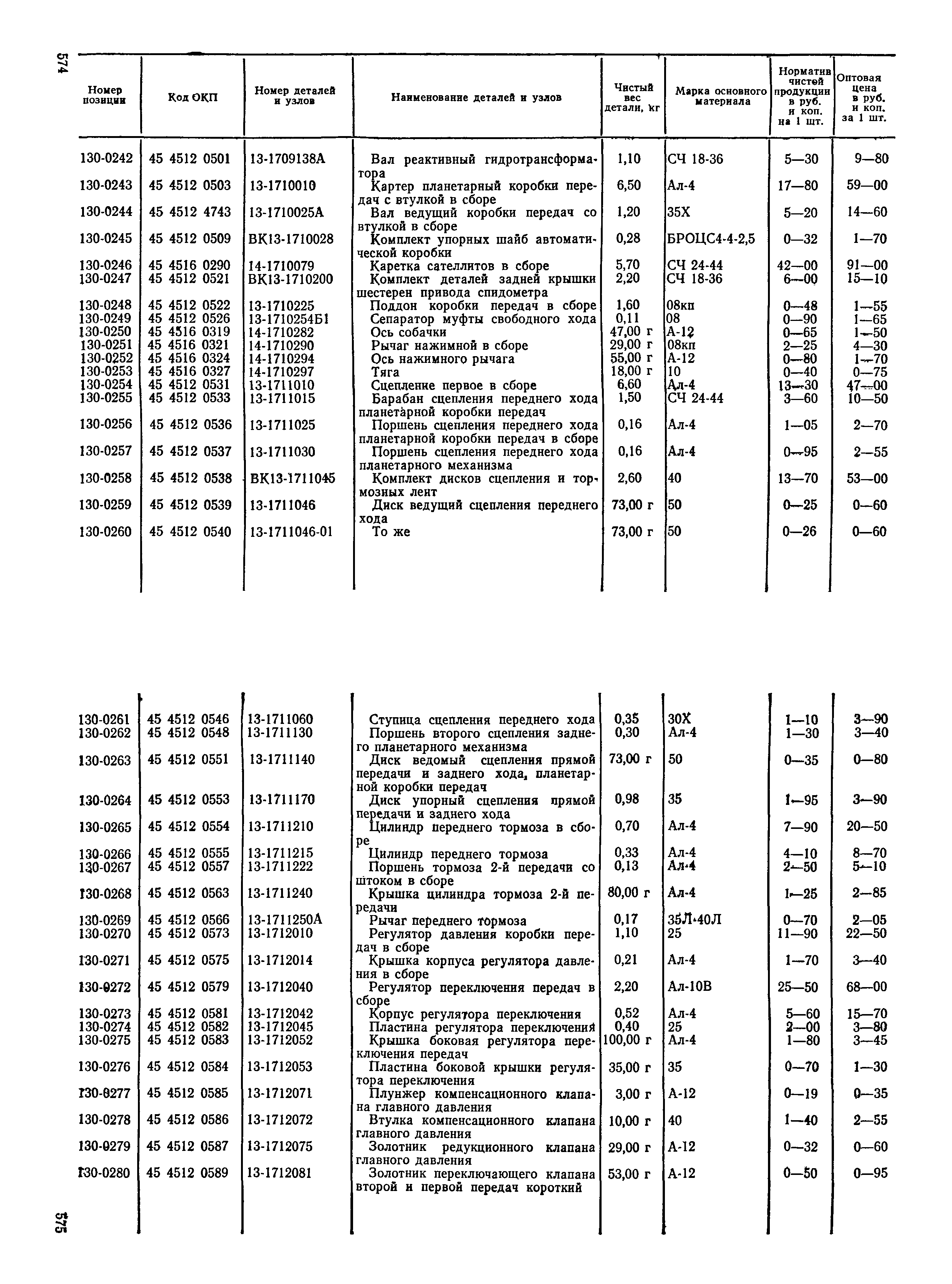 Прейскурант 27-07