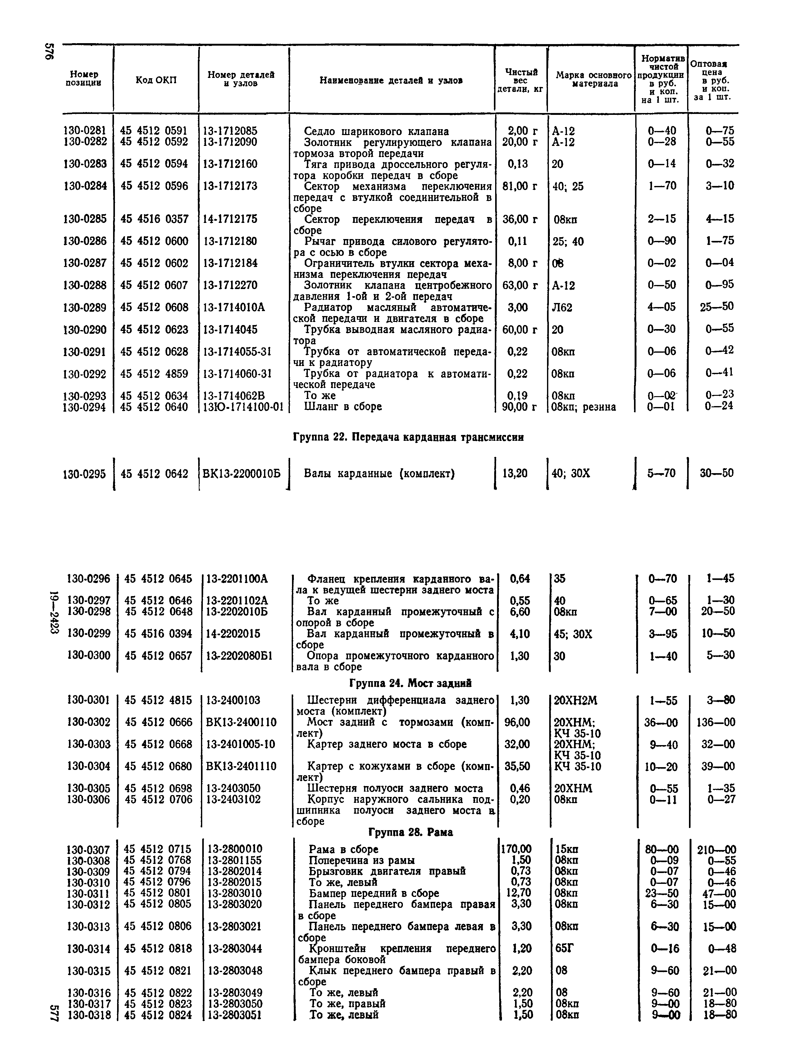 Прейскурант 27-07