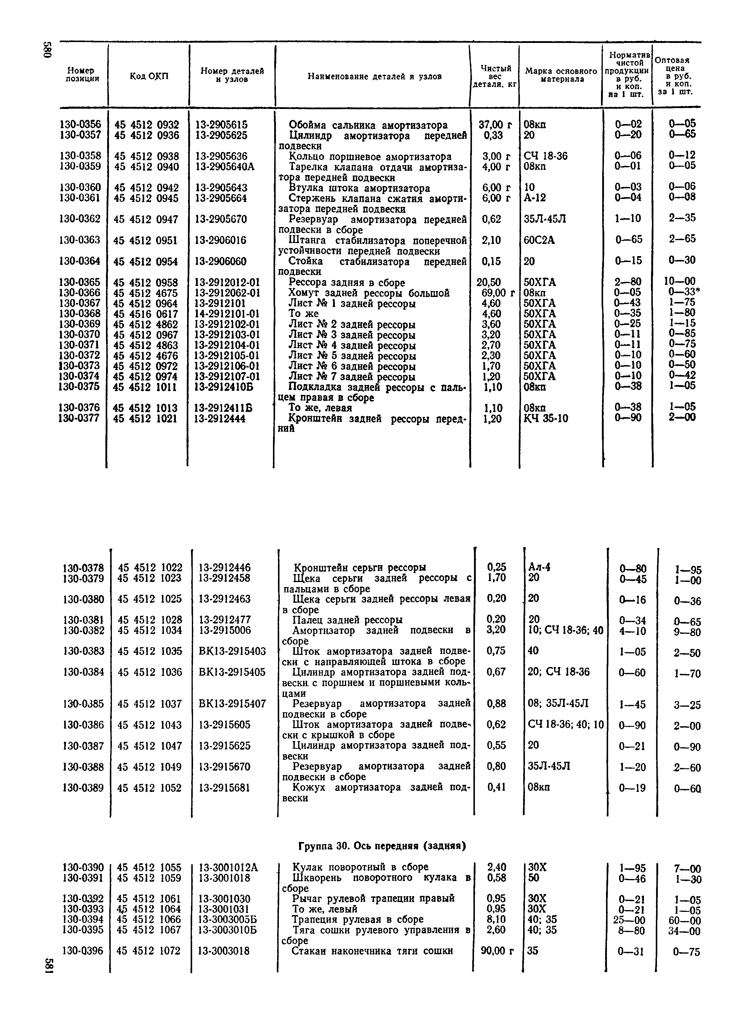 Прейскурант 27-07