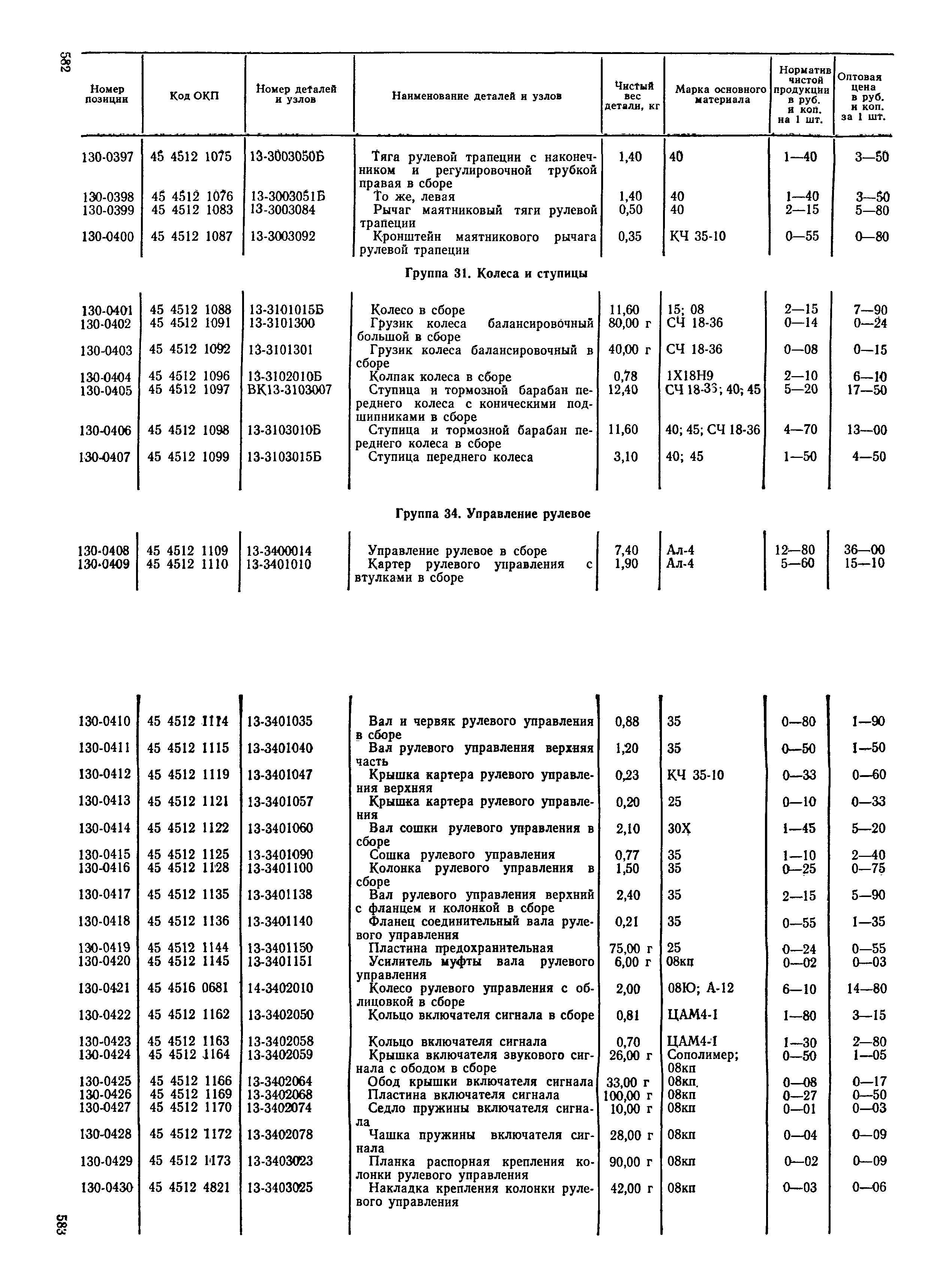 Прейскурант 27-07