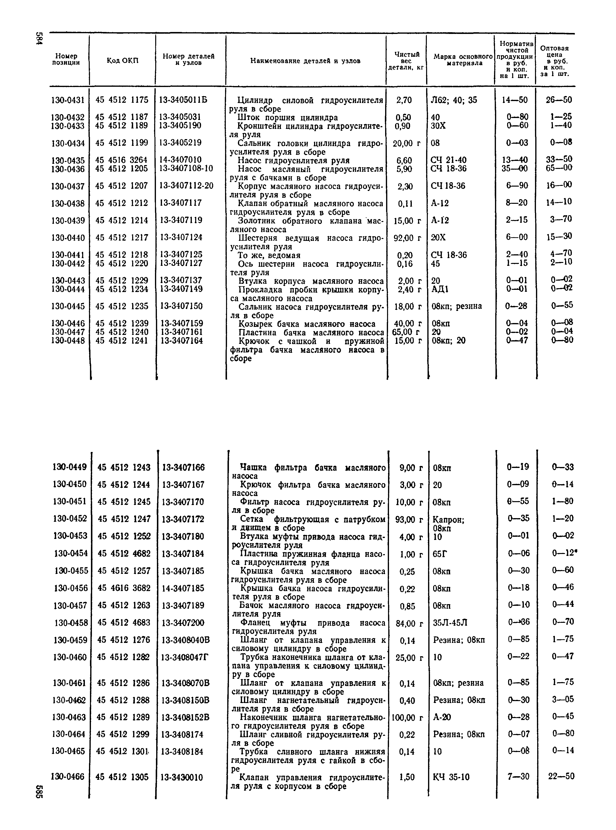 Прейскурант 27-07