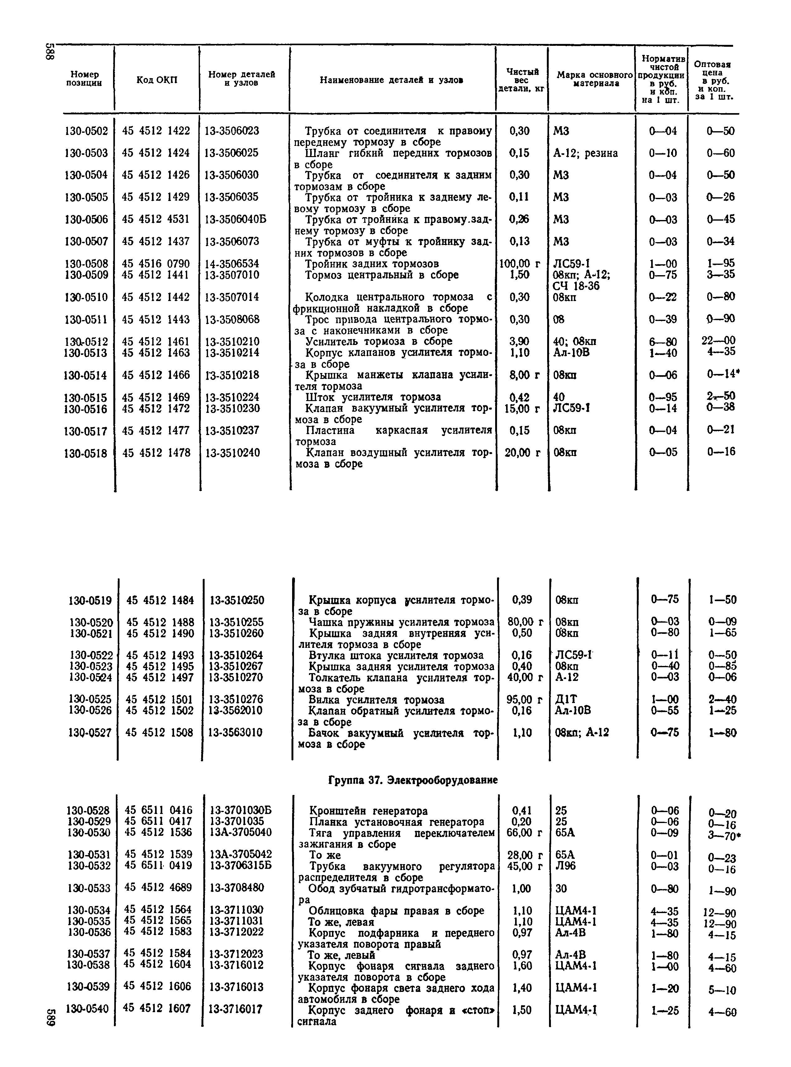 Прейскурант 27-07