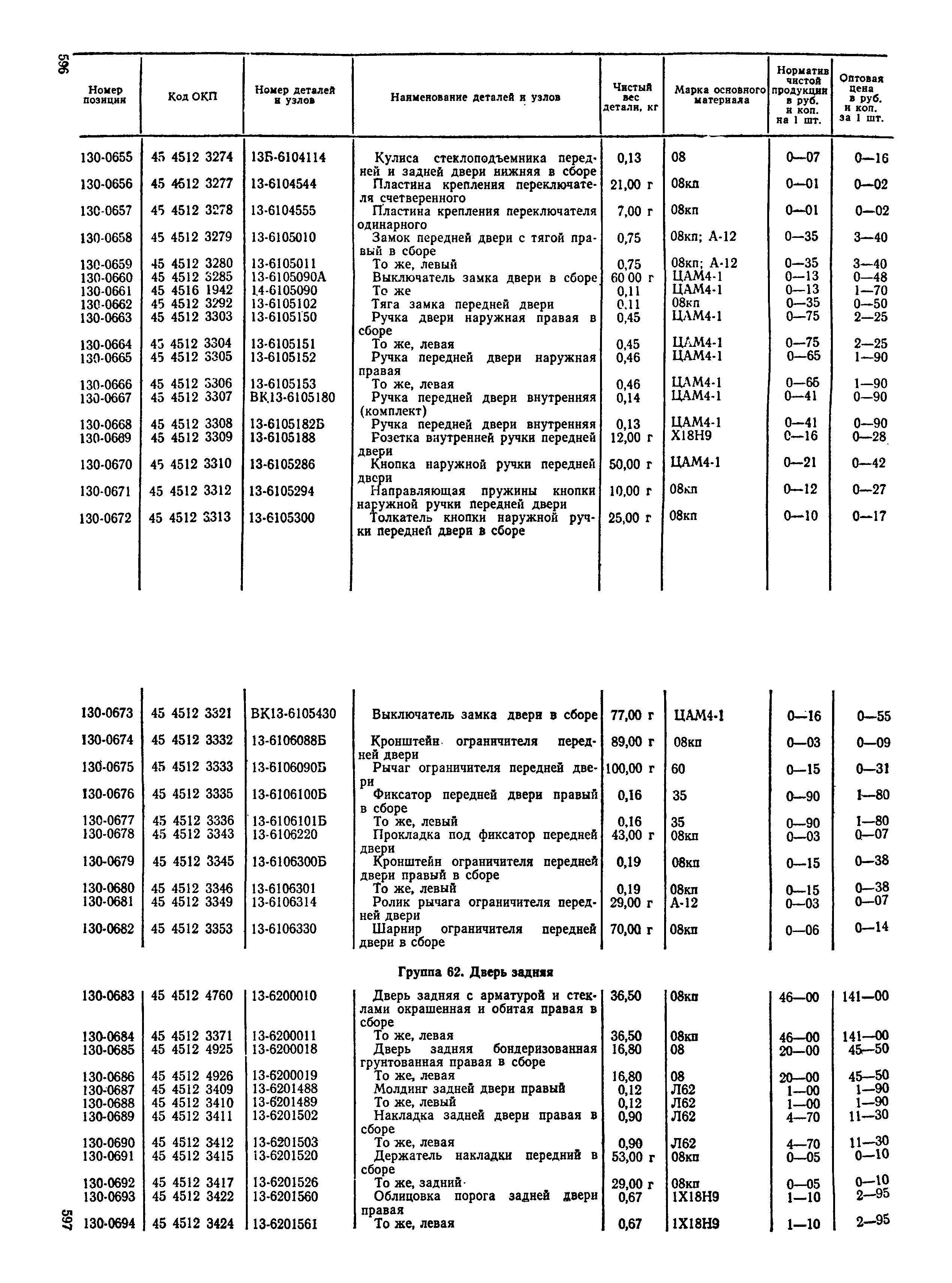 Прейскурант 27-07