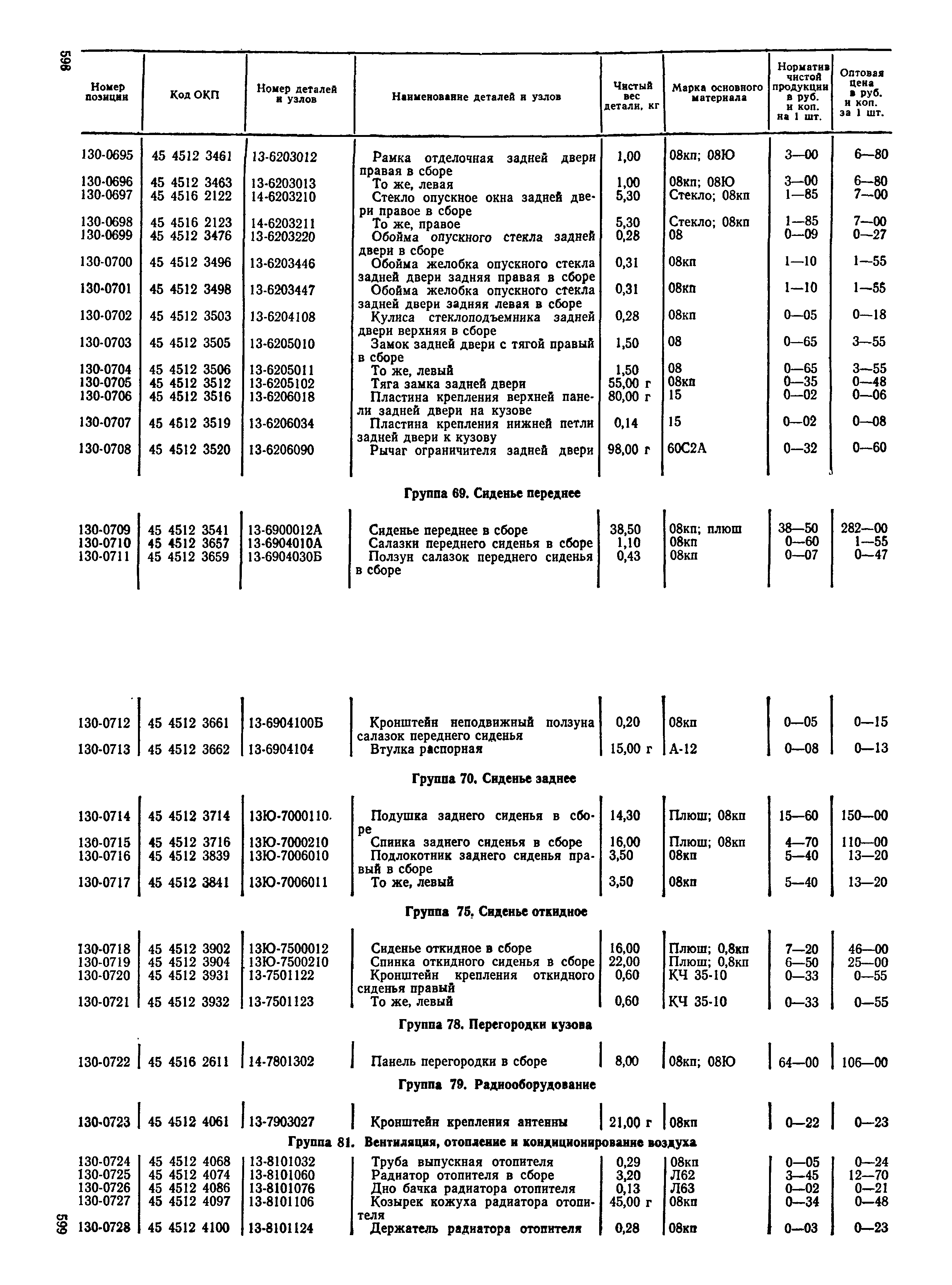 Прейскурант 27-07