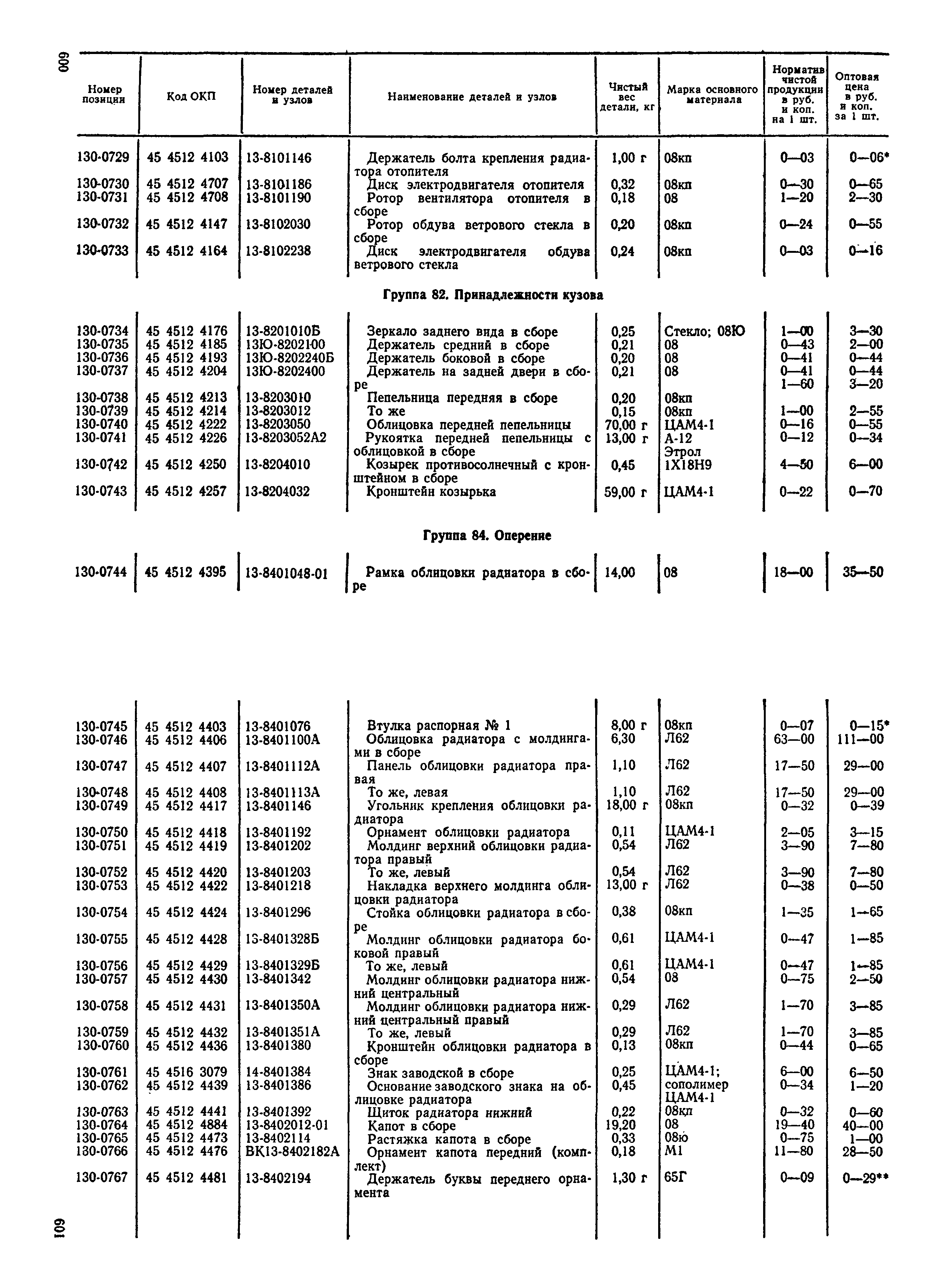 Прейскурант 27-07