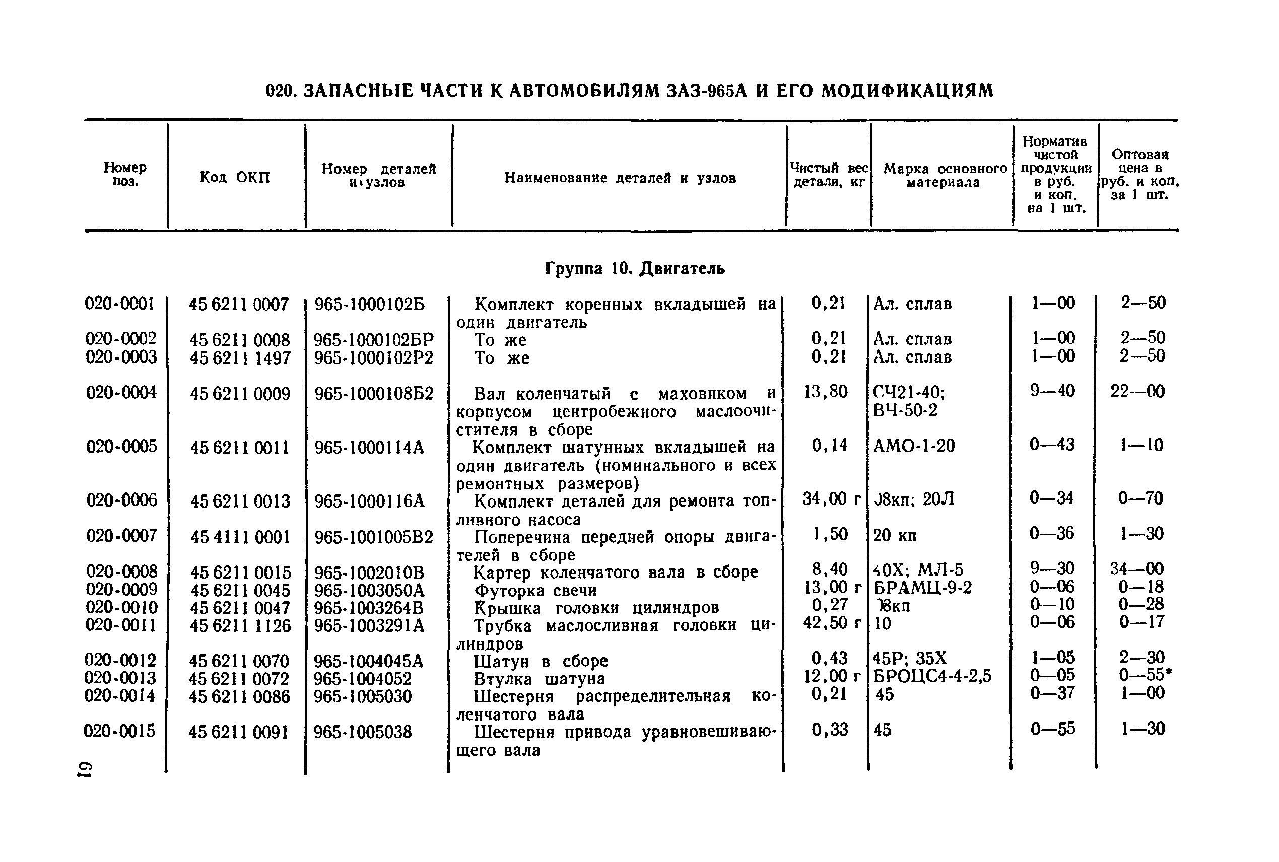 Прейскурант 27-07