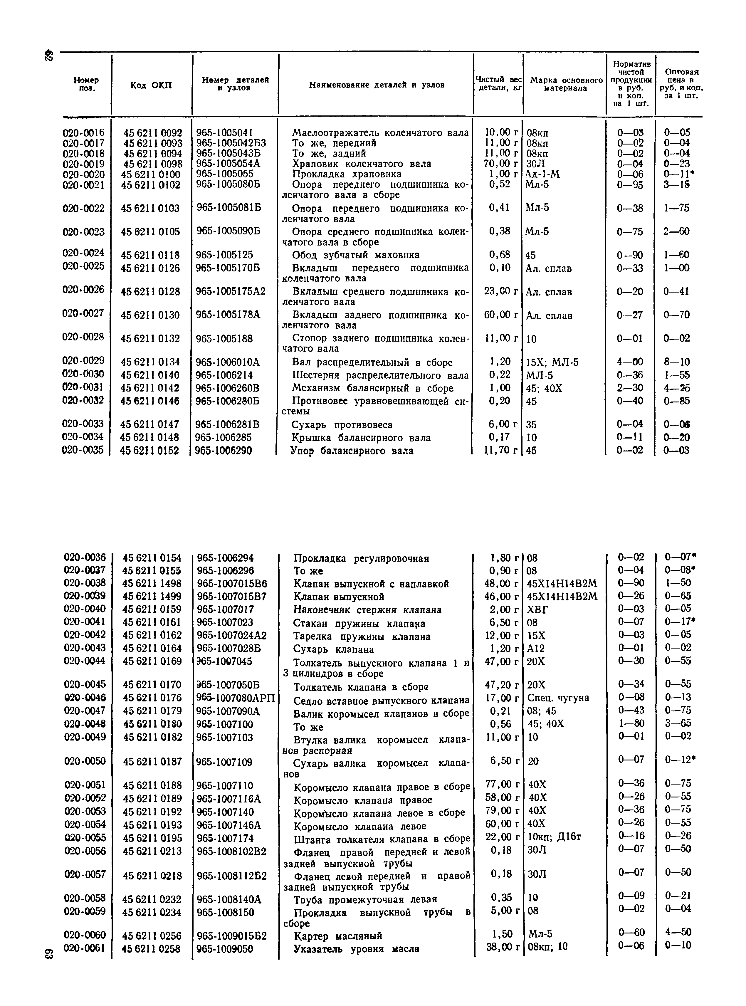 Прейскурант 27-07